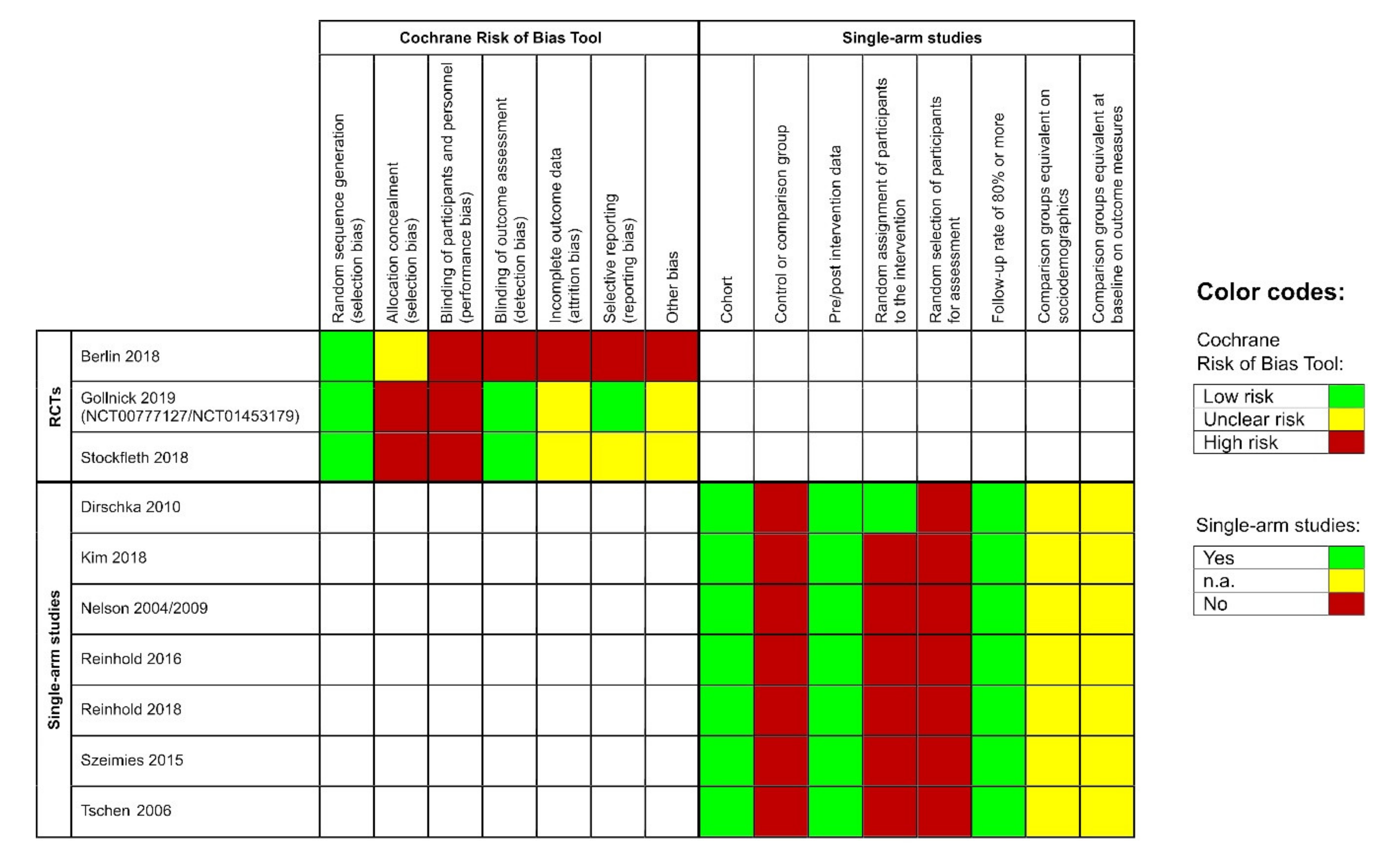 Jcm 09 02253 g002 Jcm 09 02253 g002