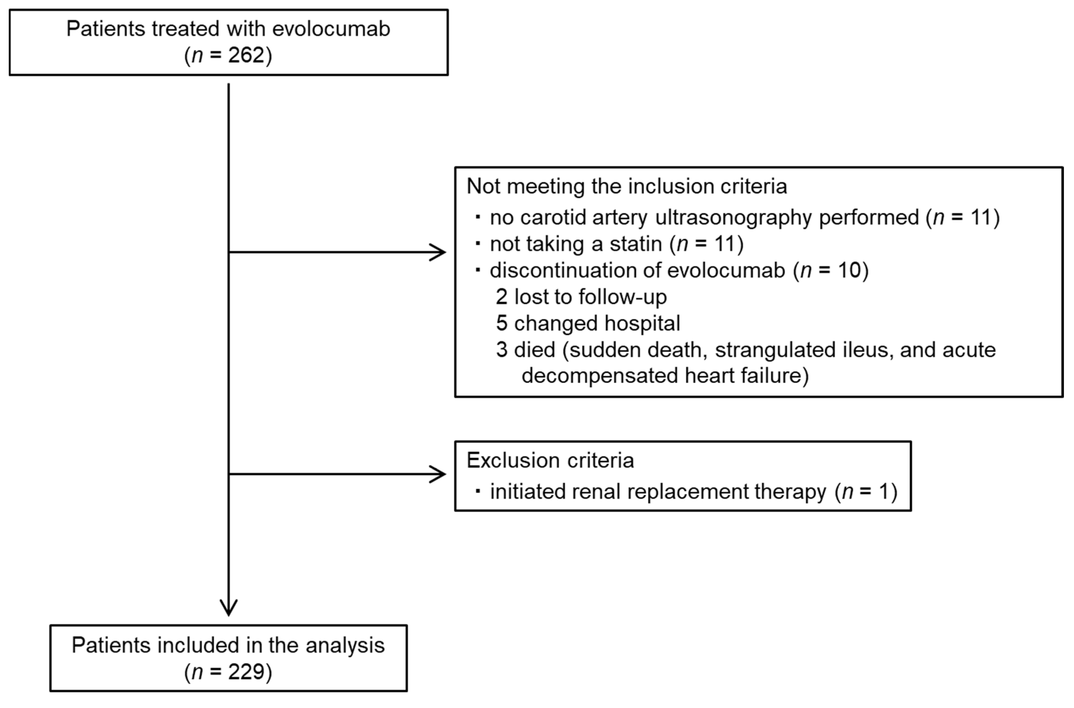 Jcm 09 02256 g003 Jcm 09 02256 g003