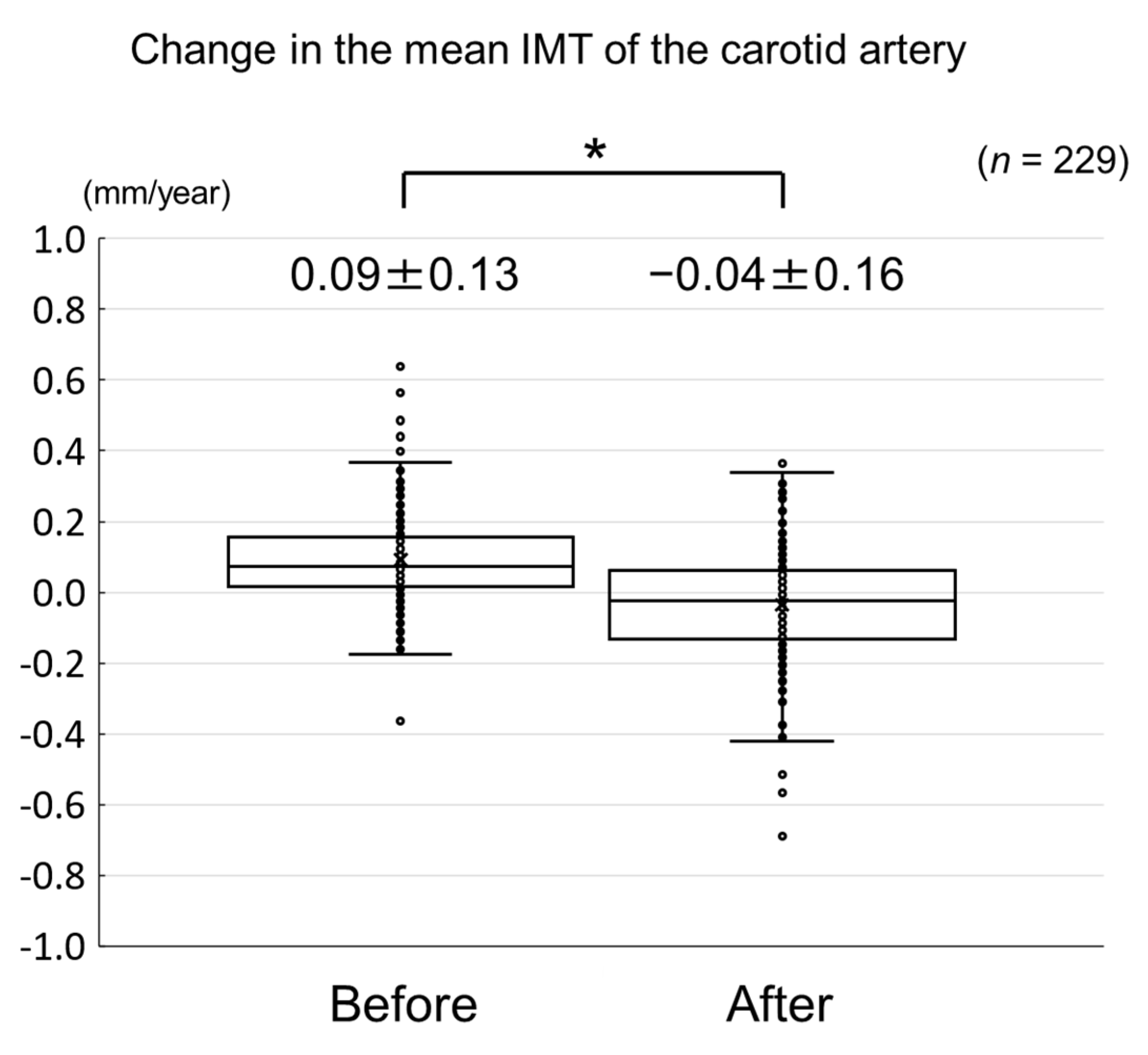 Jcm 09 02256 g005 Jcm 09 02256 g005