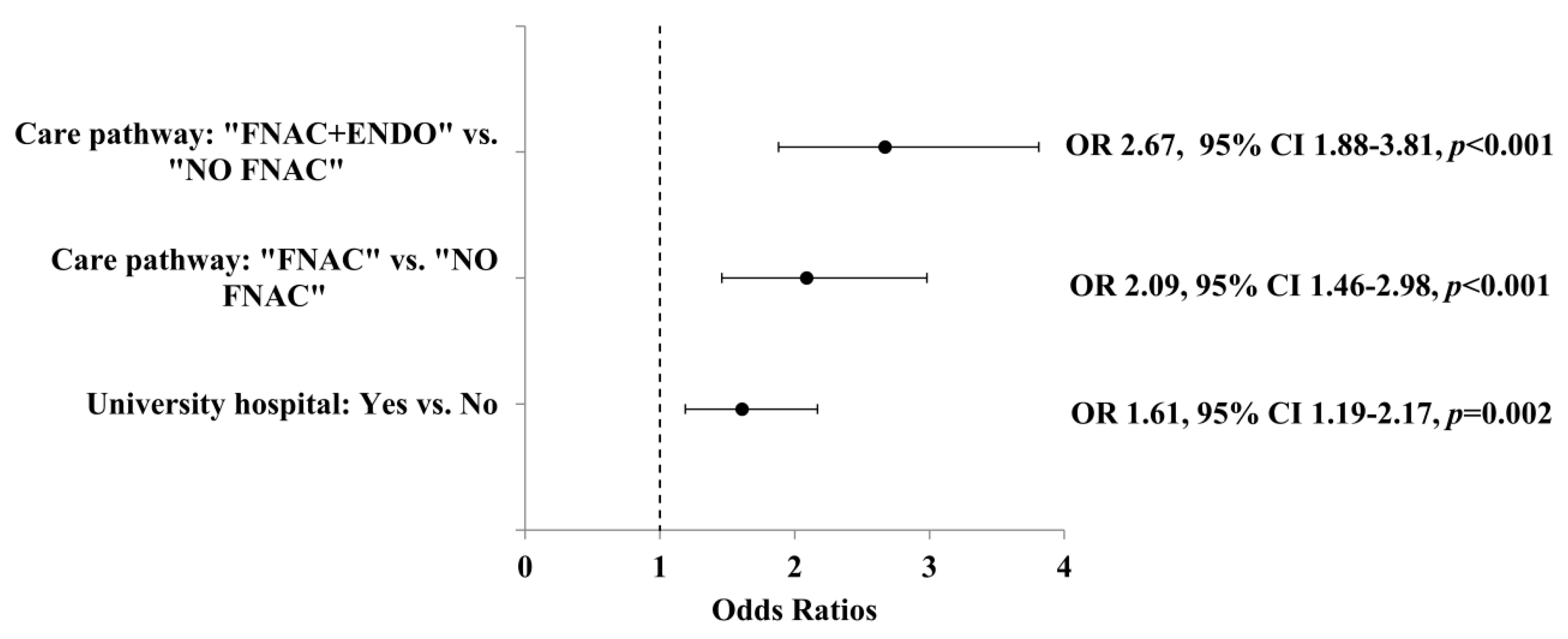 Jcm 09 02271 g003 Jcm 09 02271 g003