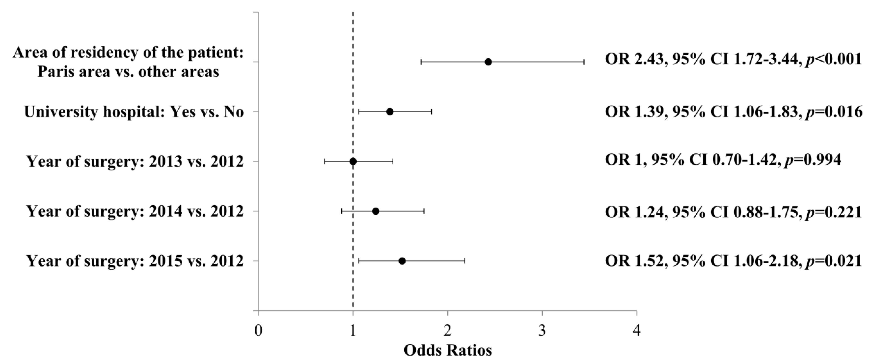 Jcm 09 02271 g004 Jcm 09 02271 g004