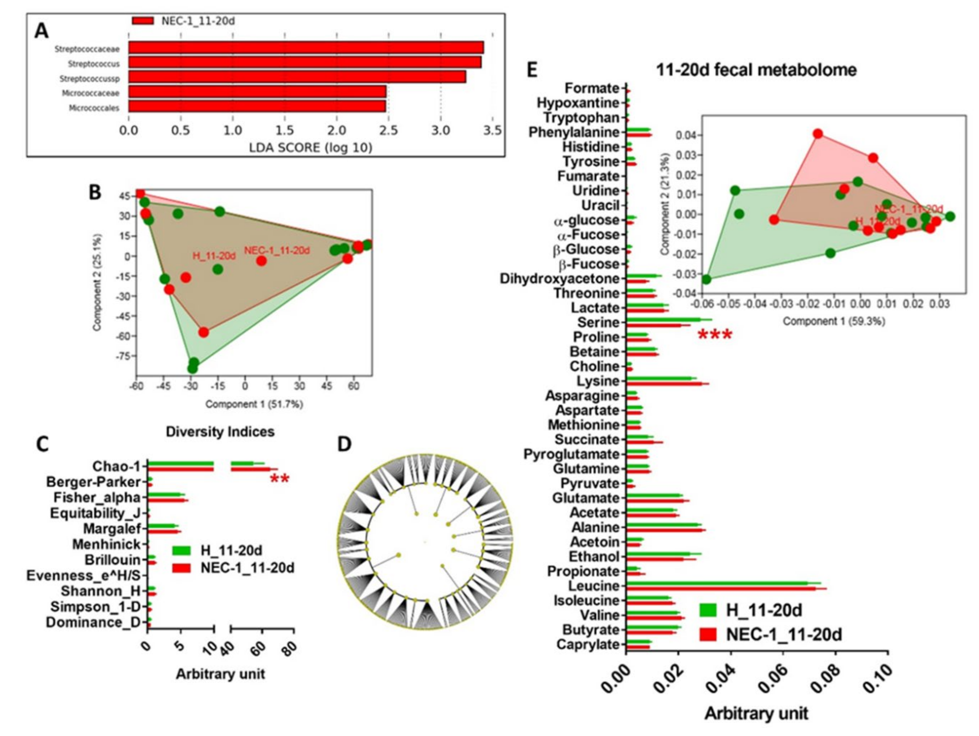 Jcm 09 02278 g002 Jcm 09 02278 g002