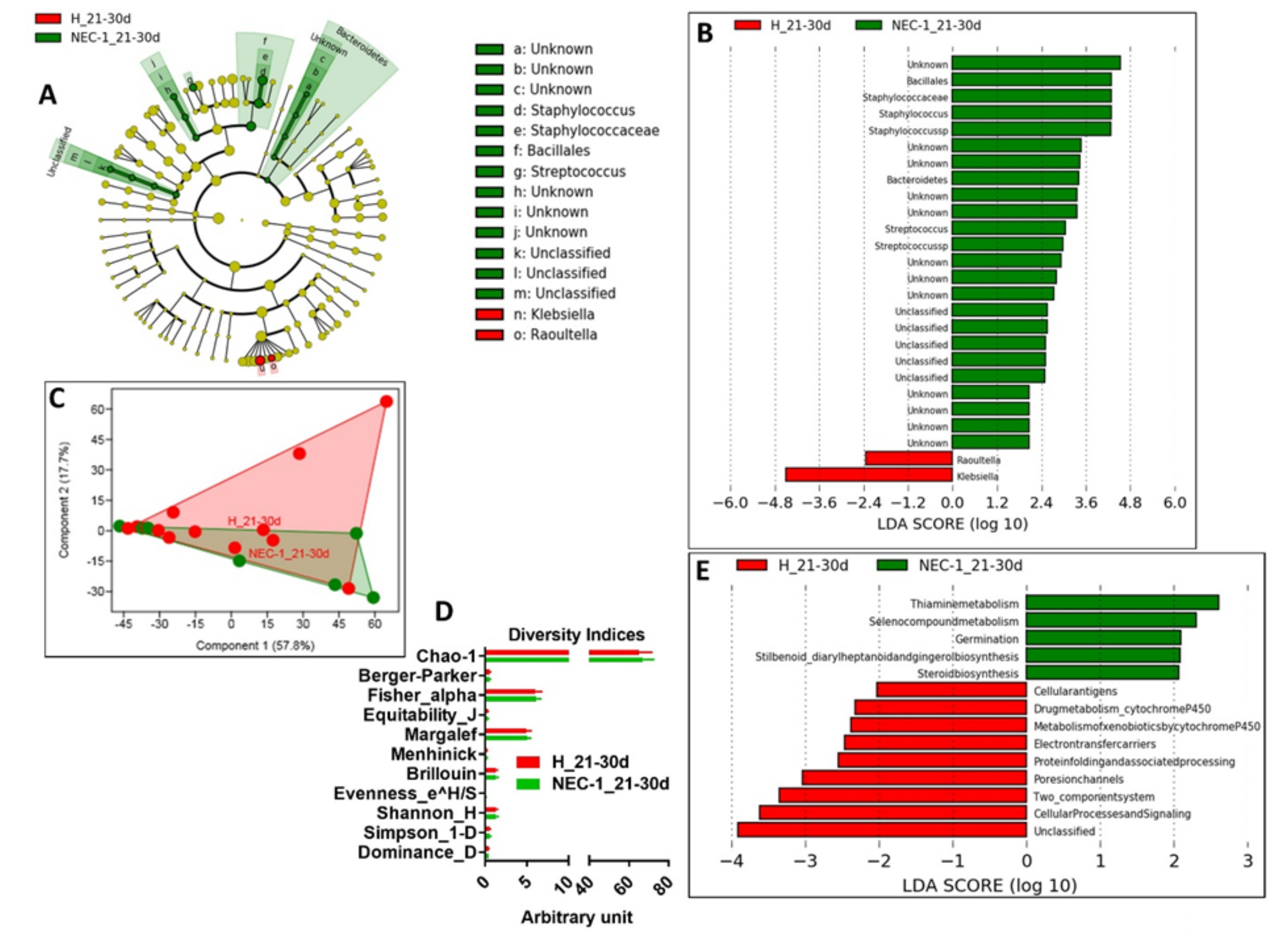 Jcm 09 02278 g003 Jcm 09 02278 g003