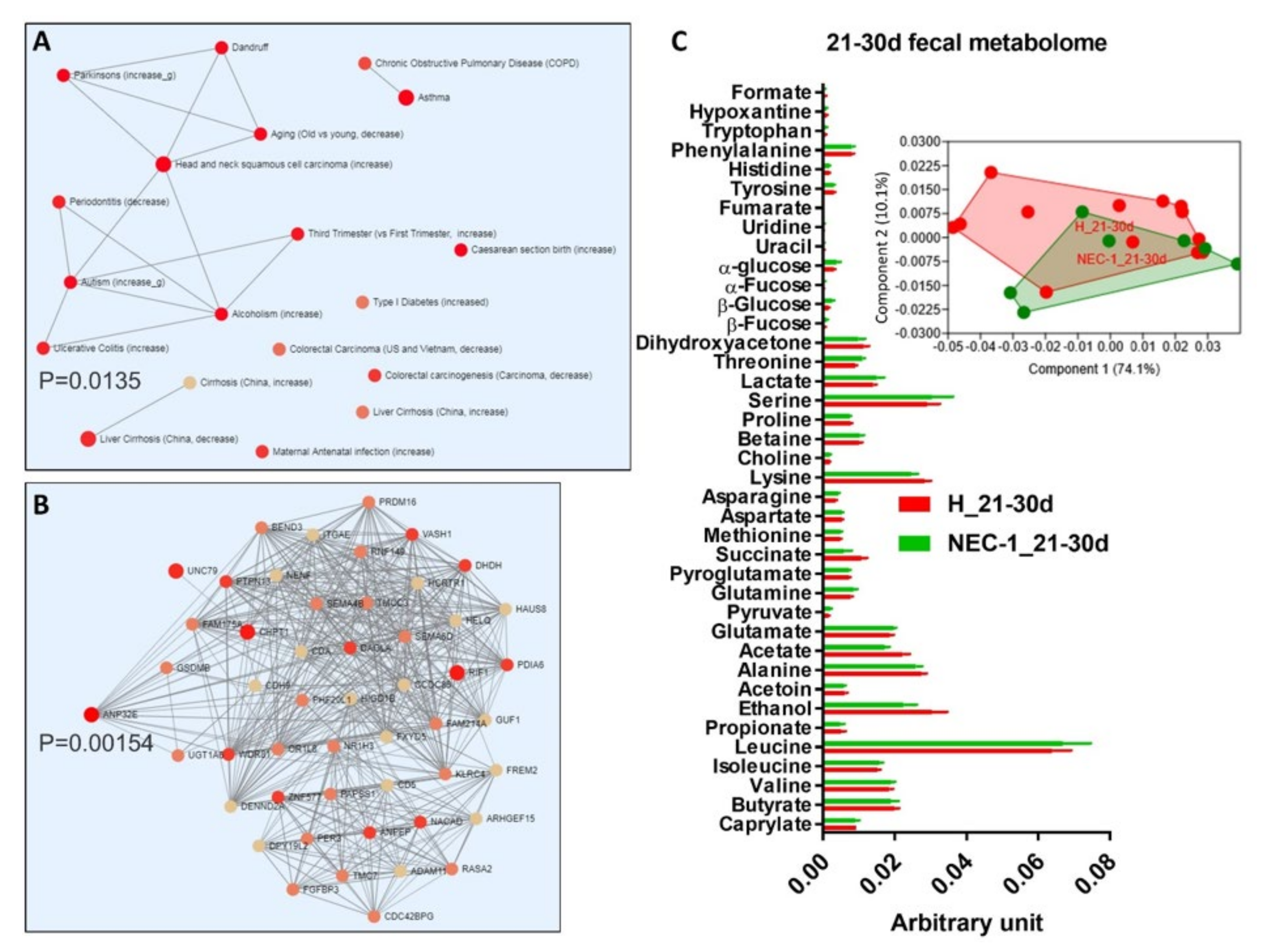 Jcm 09 02278 g004 Jcm 09 02278 g004