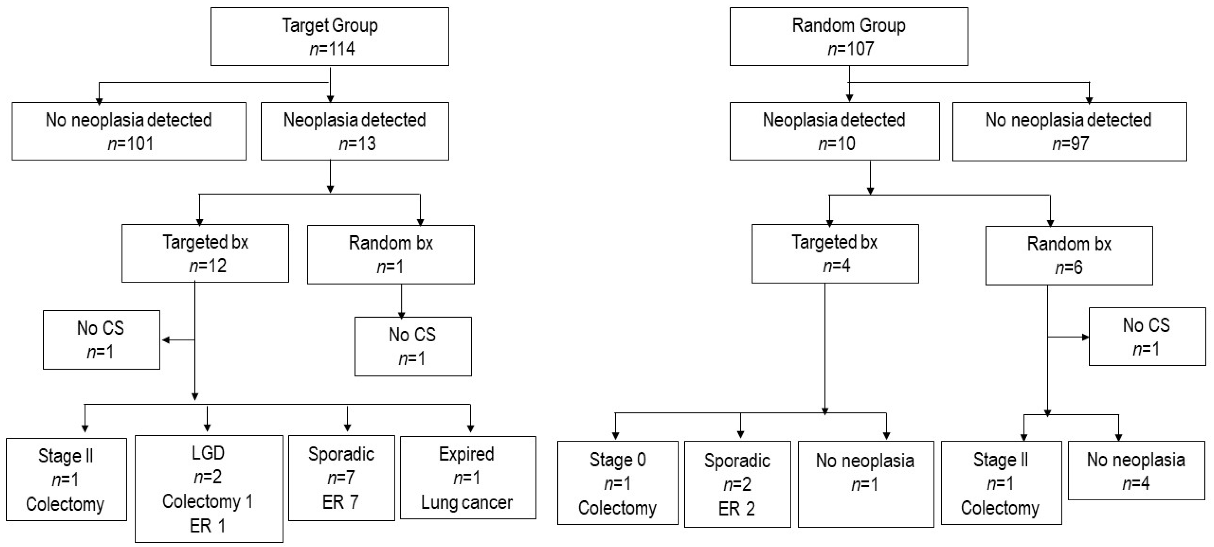 Jcm 09 02286 g004 Jcm 09 02286 g004