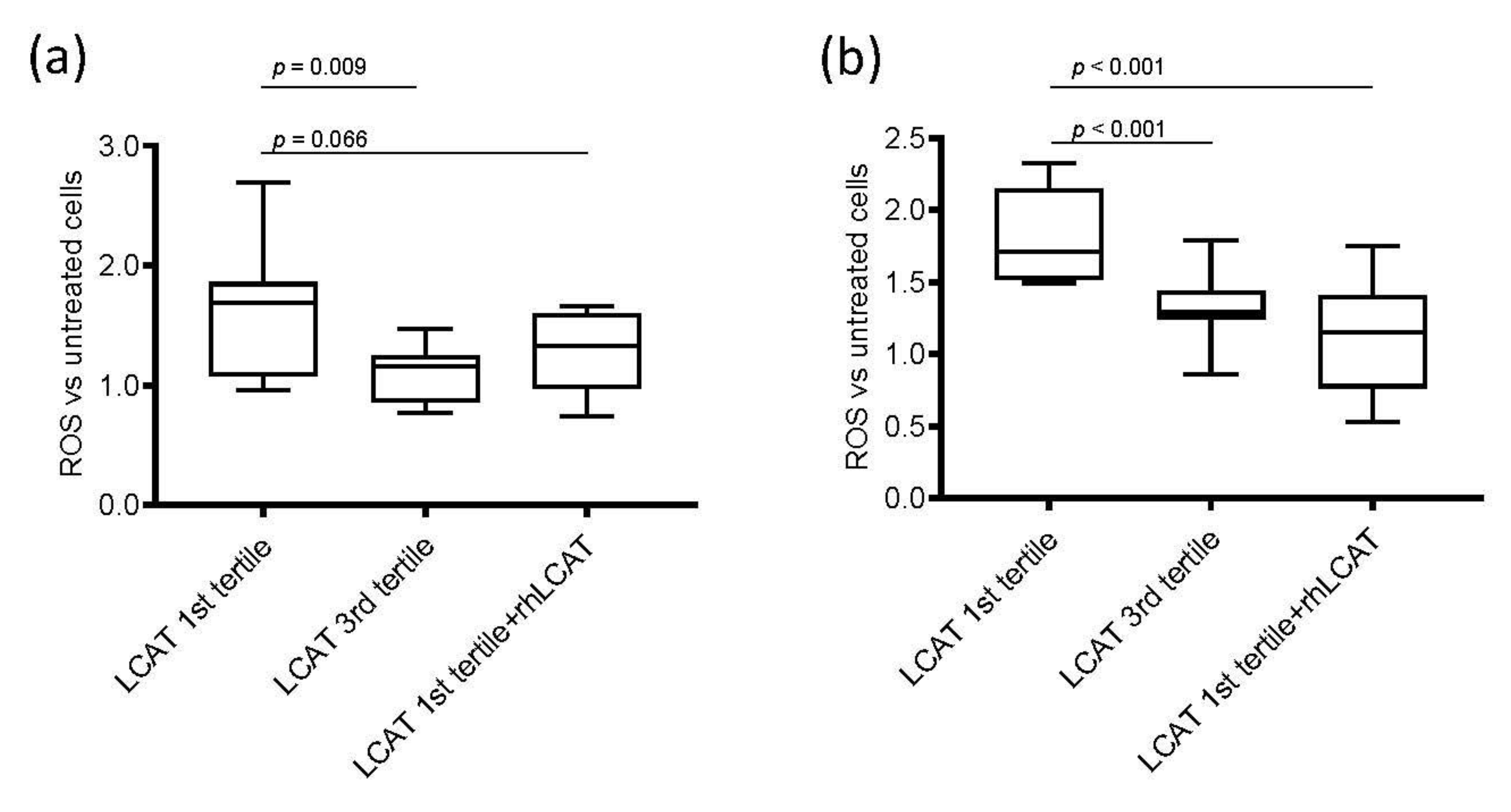 JCM Free FullText Low Plasma Lecithin Cholesterol Acyltransferase