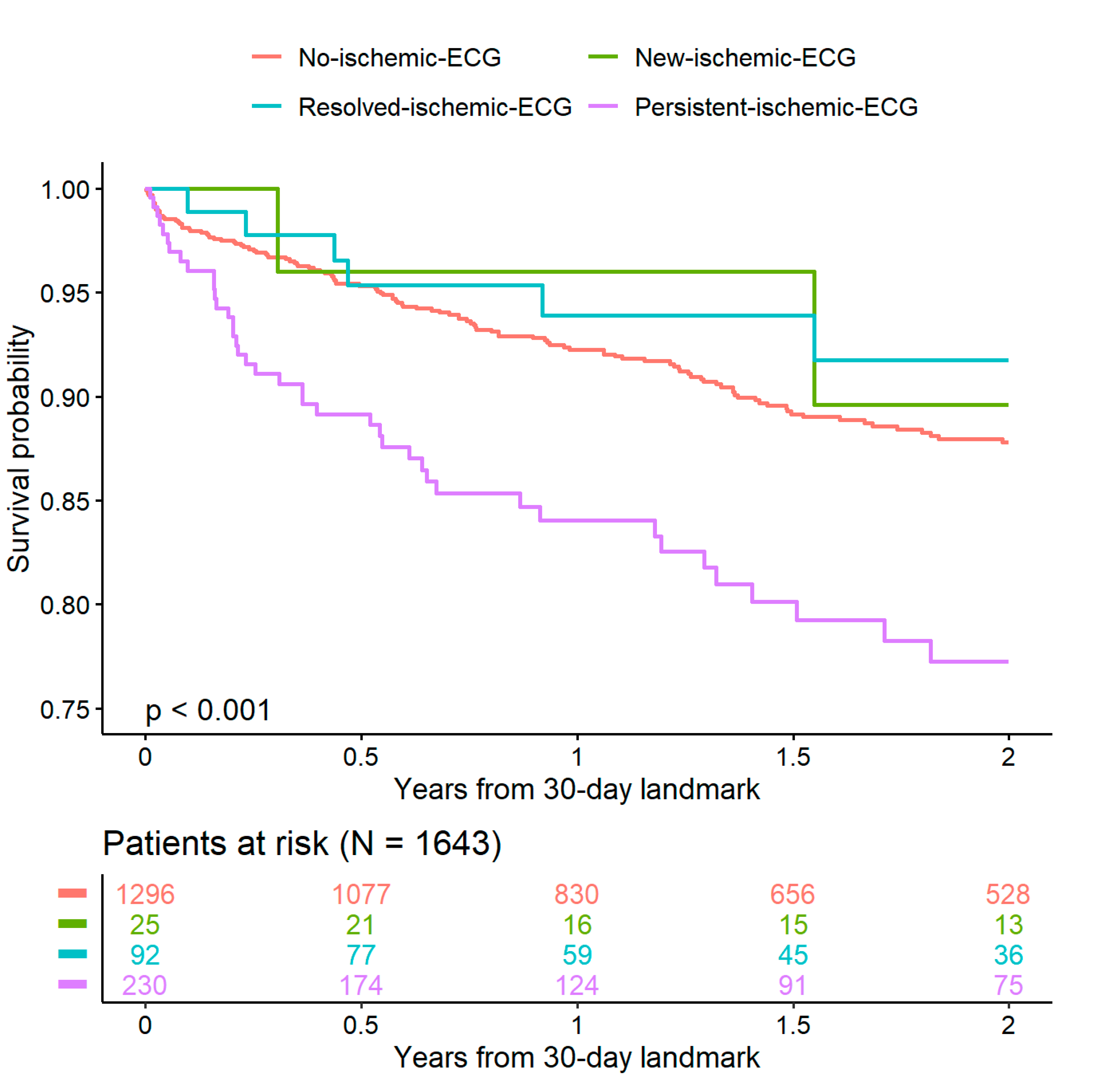 Jcm 09 02303 g002 Jcm 09 02303 g002