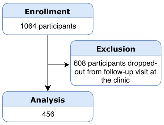 JCM  July 2020 - Browse Articles