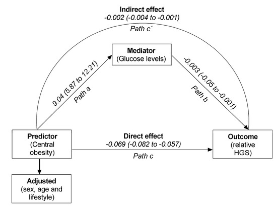 mediator 9 tutorial