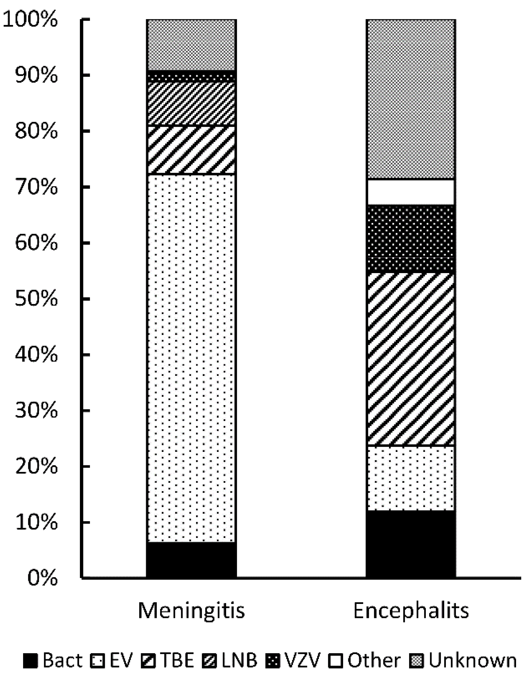 JCM Free FullText Etiology, Clinical Presentation and Incidence of