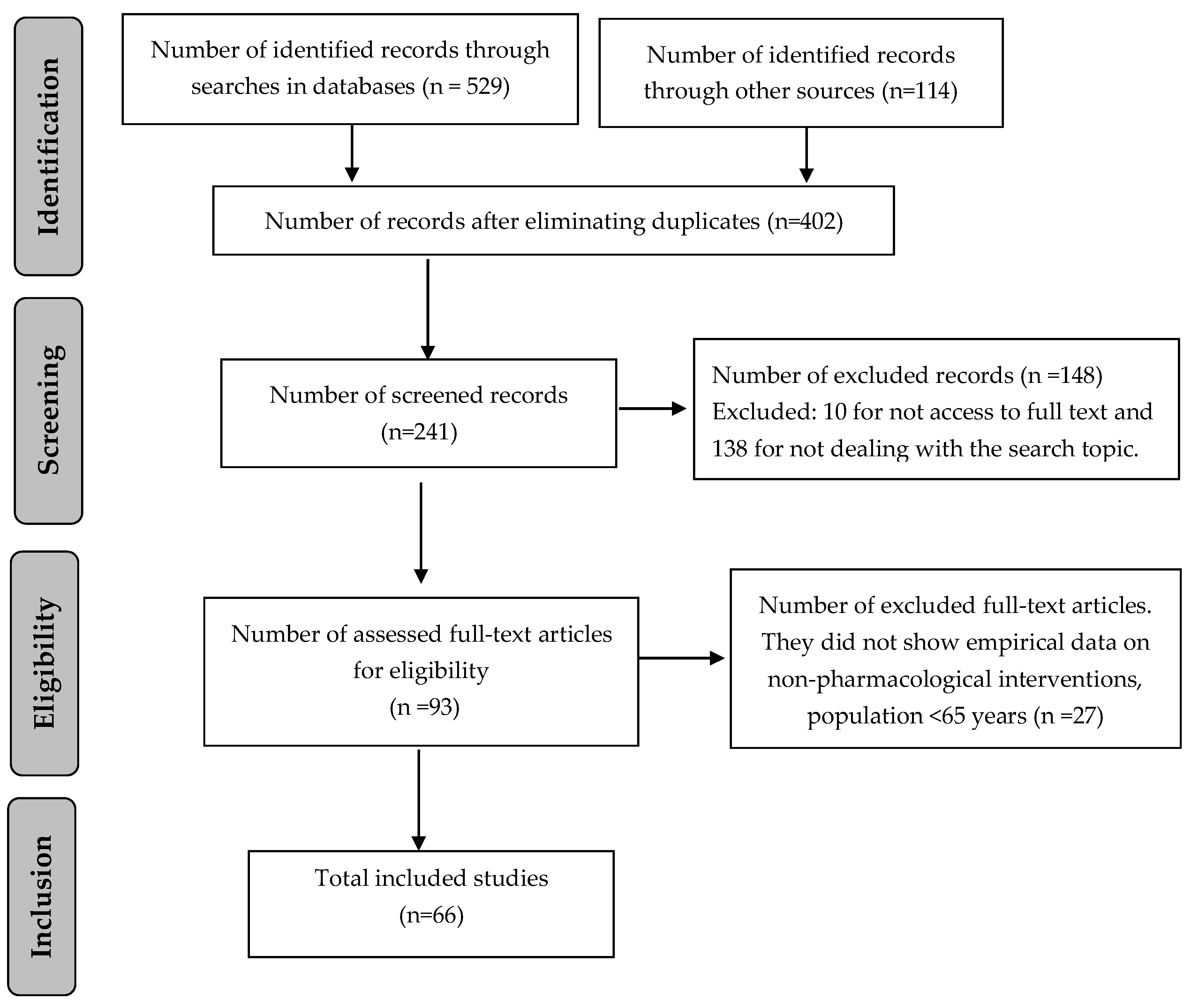 Jcm 09 02329 g001 Jcm 09 02329 g001