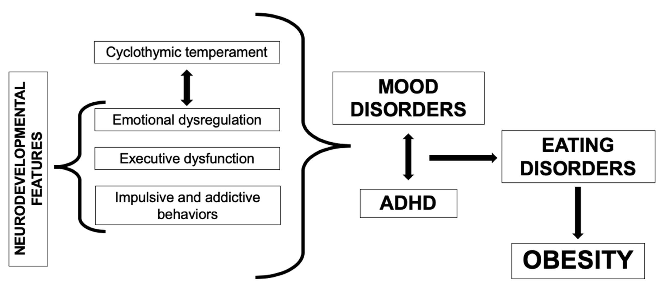Jcm 09 02344 g002 Jcm 09 02344 g002