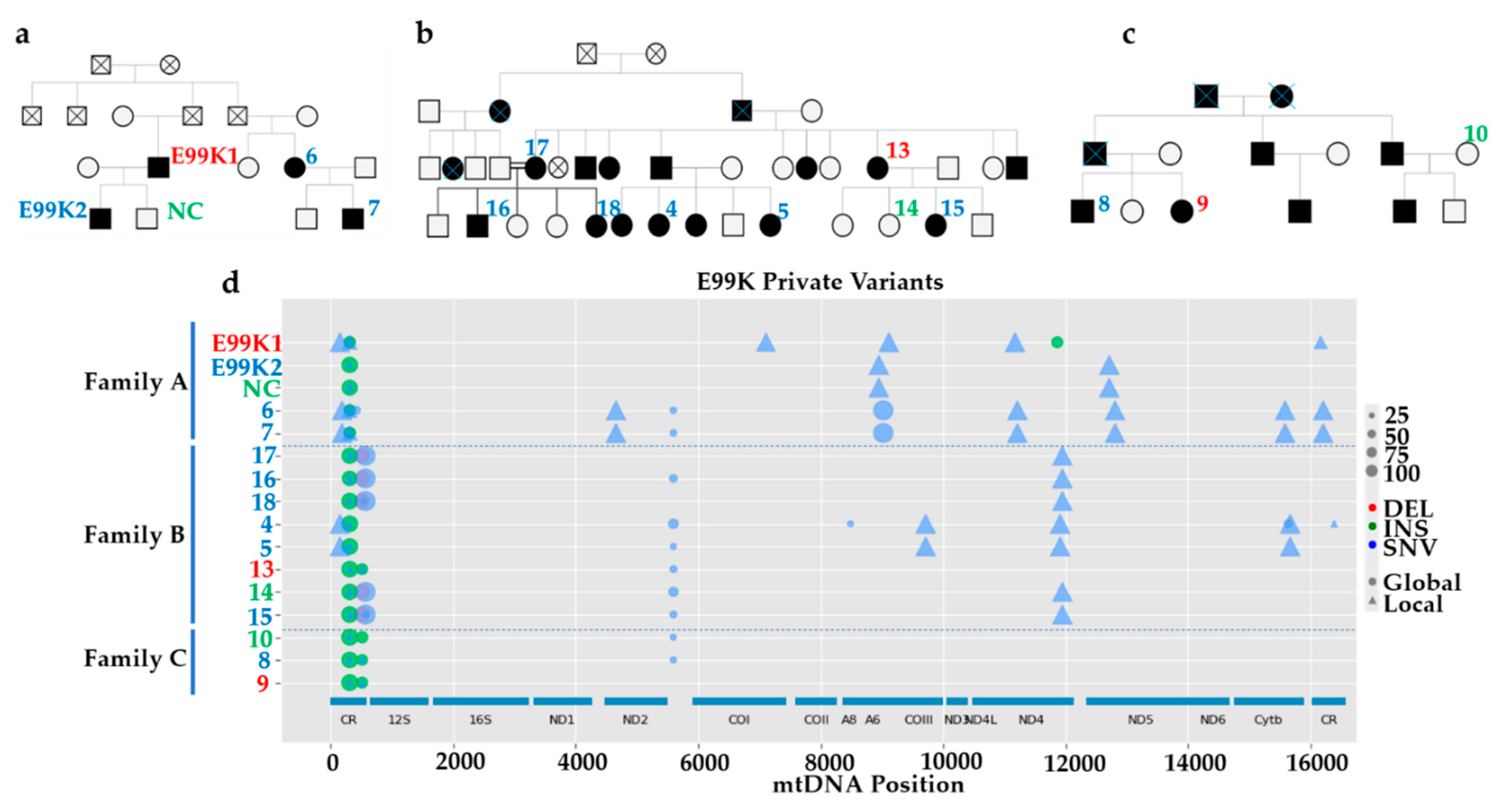 Jcm 09 02349 g005 Jcm 09 02349 g005