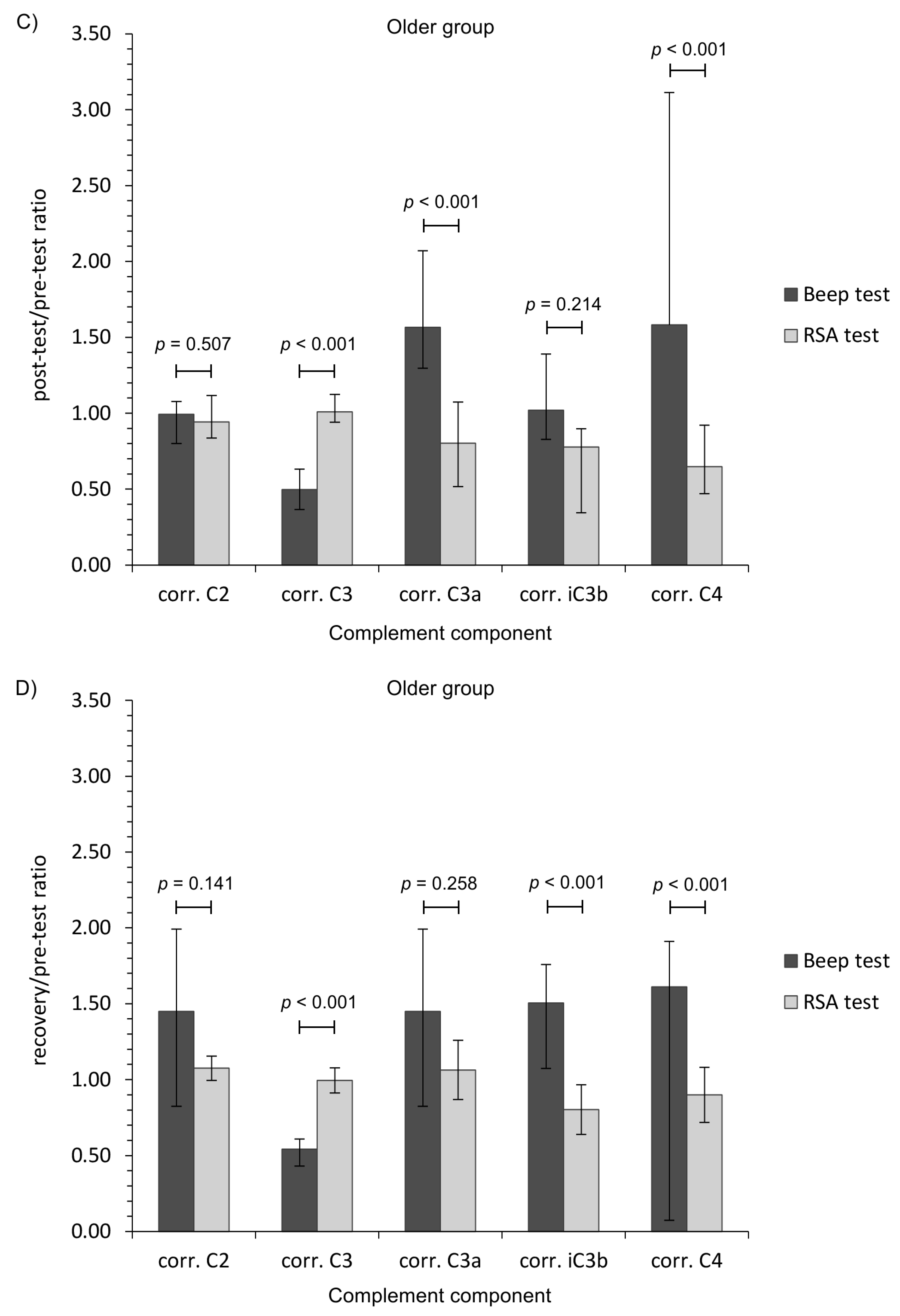 Jcm 09 02357 g001b Jcm 09 02357 g001b