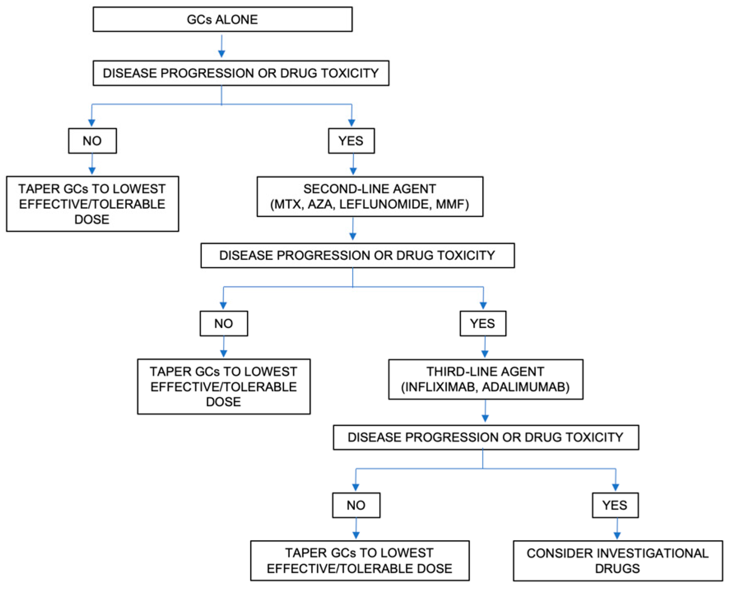Jcm 09 02363 g005 Jcm 09 02363 g005