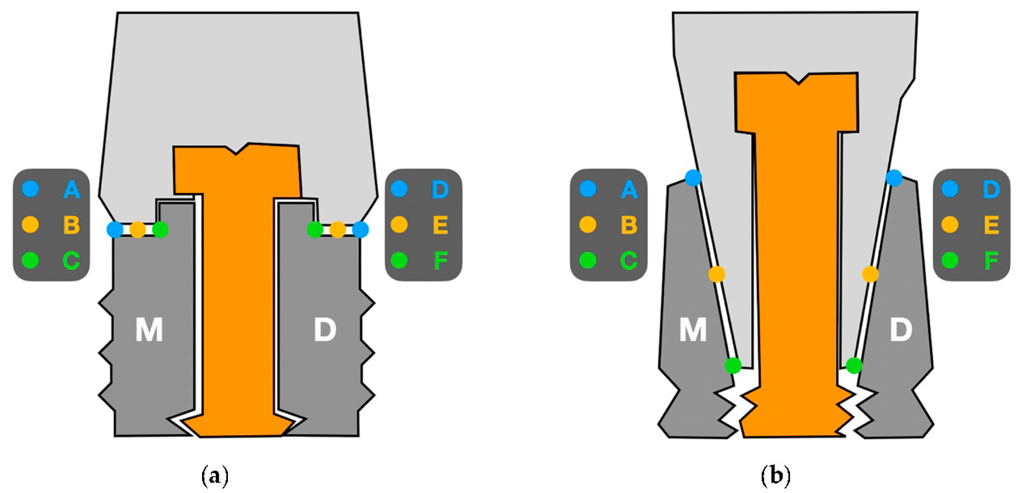 JCM Free FullText Influence of Implant Connection, Abutment Design
