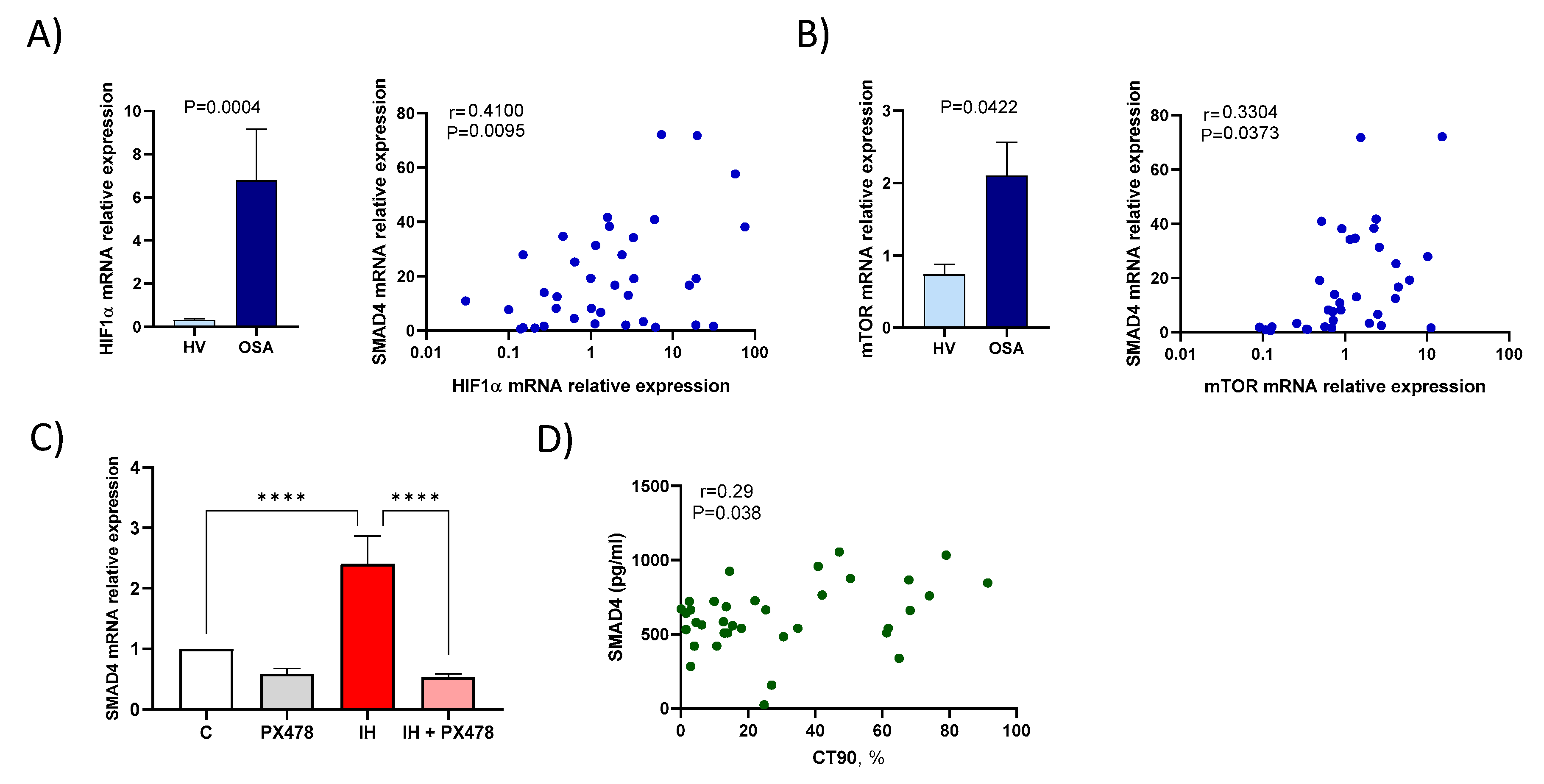 Jcm 09 02378 g002 Jcm 09 02378 g002