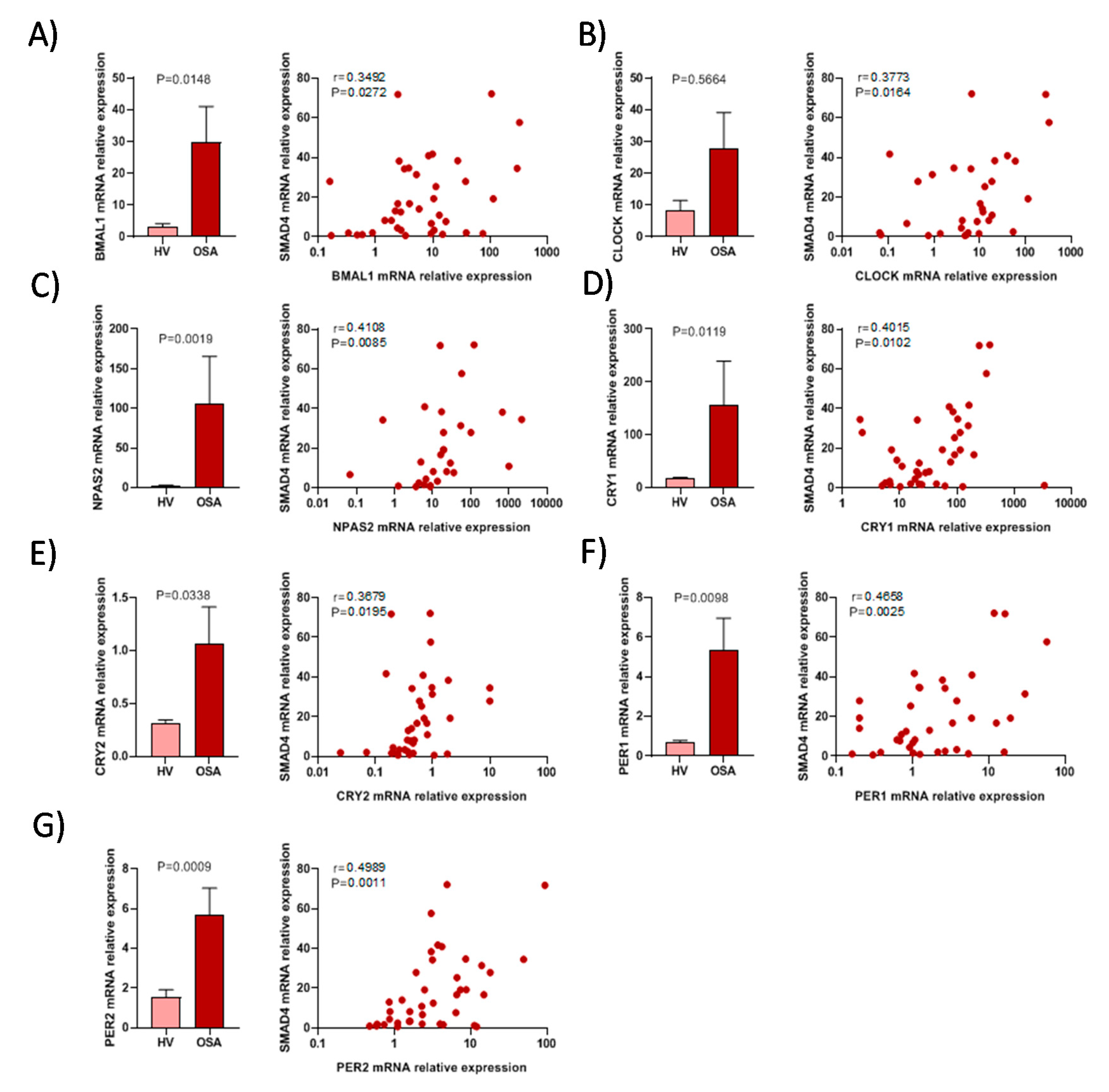 Jcm 09 02378 g003 Jcm 09 02378 g003