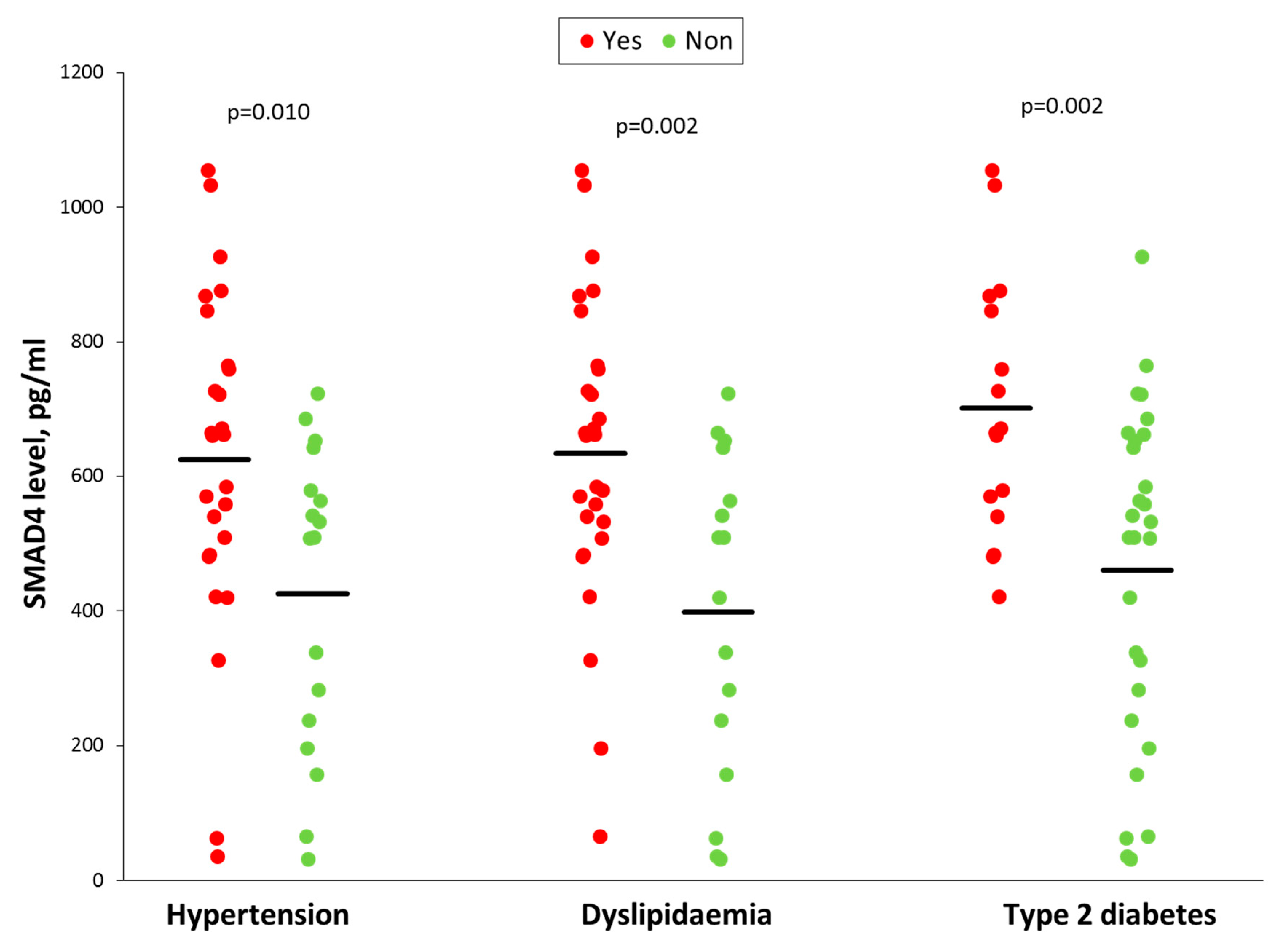 Jcm 09 02378 g006 Jcm 09 02378 g006