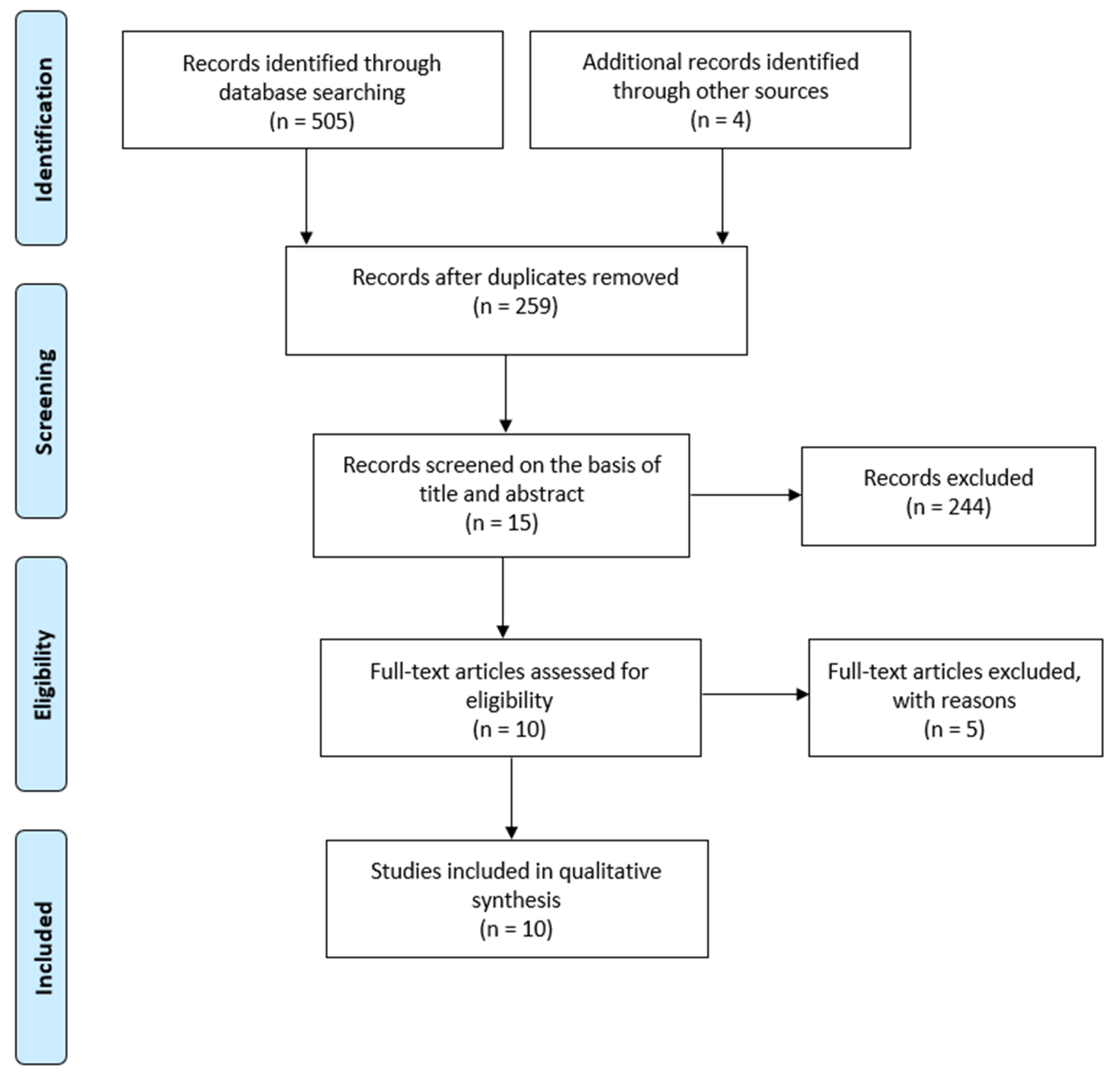 Jcm 09 02387 g001 Jcm 09 02387 g001