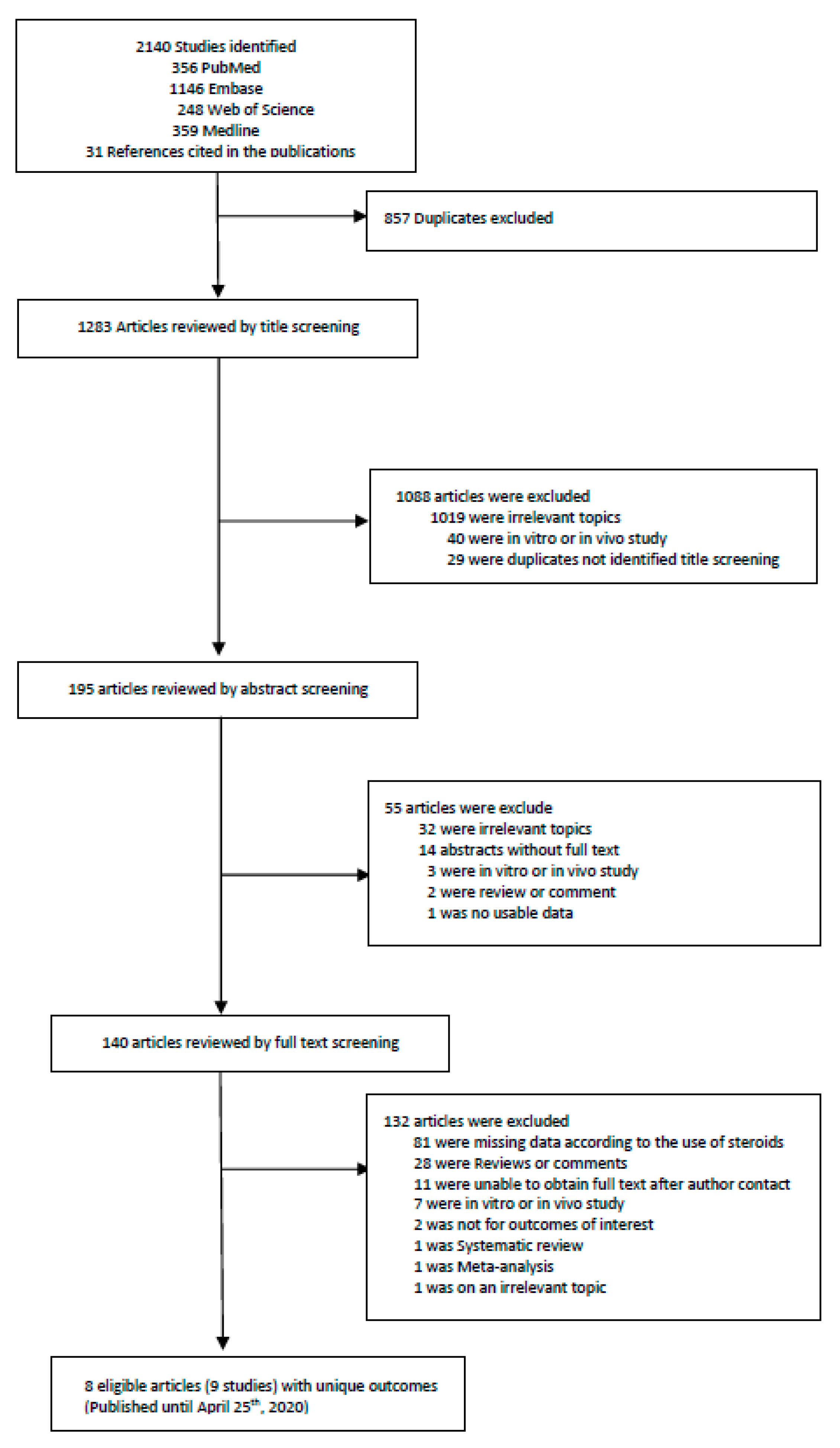 A Guide To aas steroids At Any Age