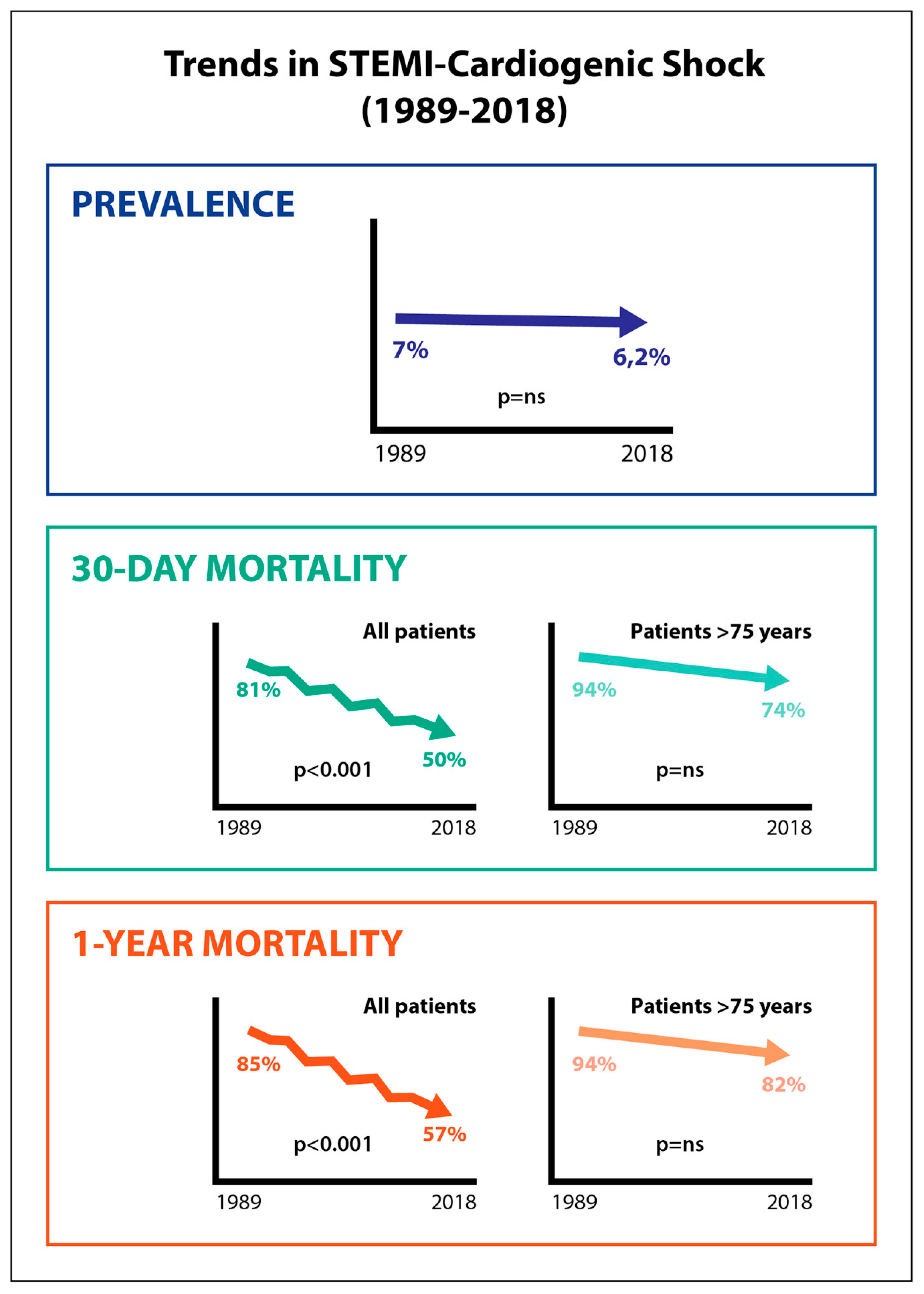 Jcm 09 02398 g004 Jcm 09 02398 g004