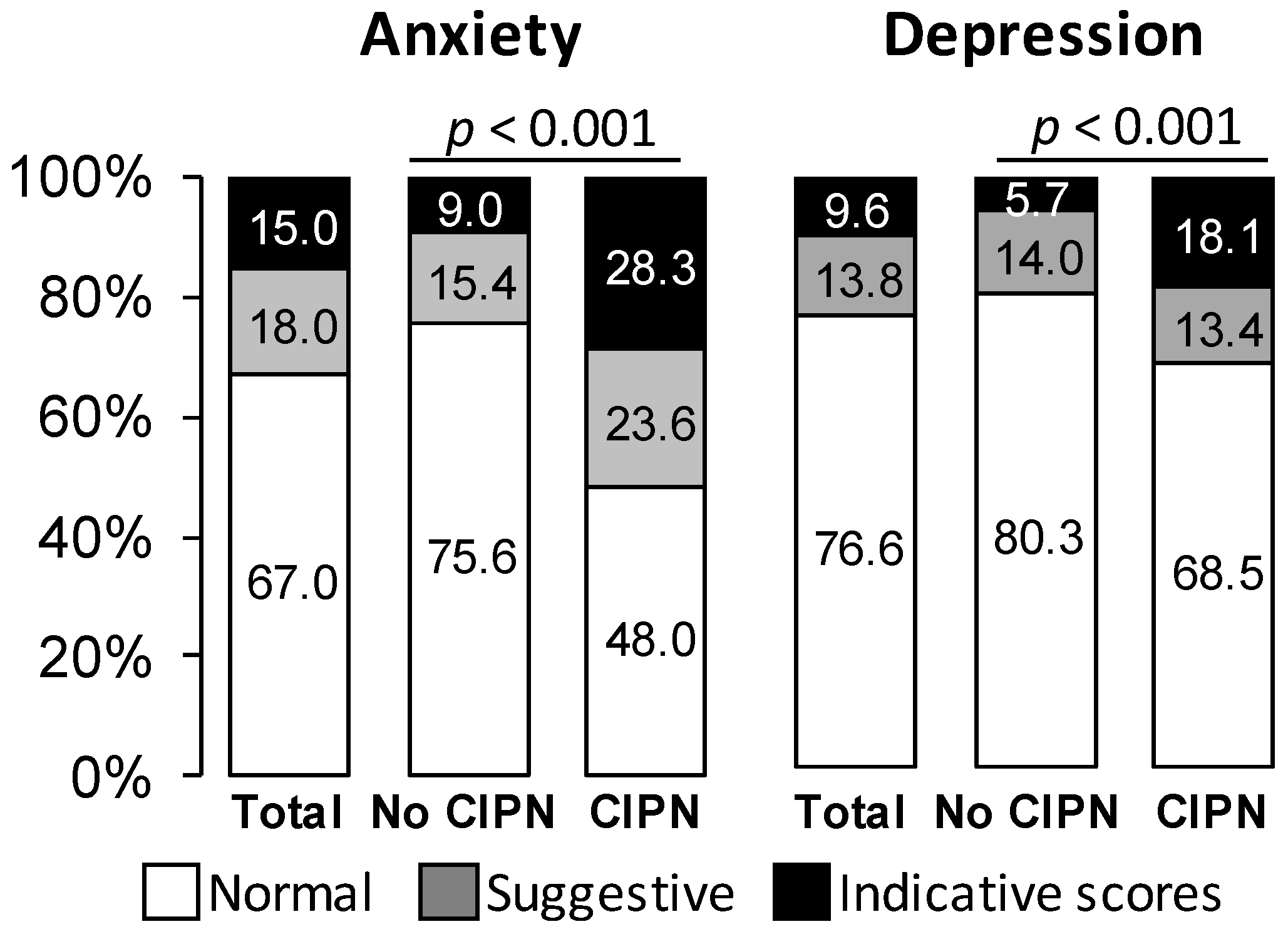 Jcm 09 02400 g005 Jcm 09 02400 g005