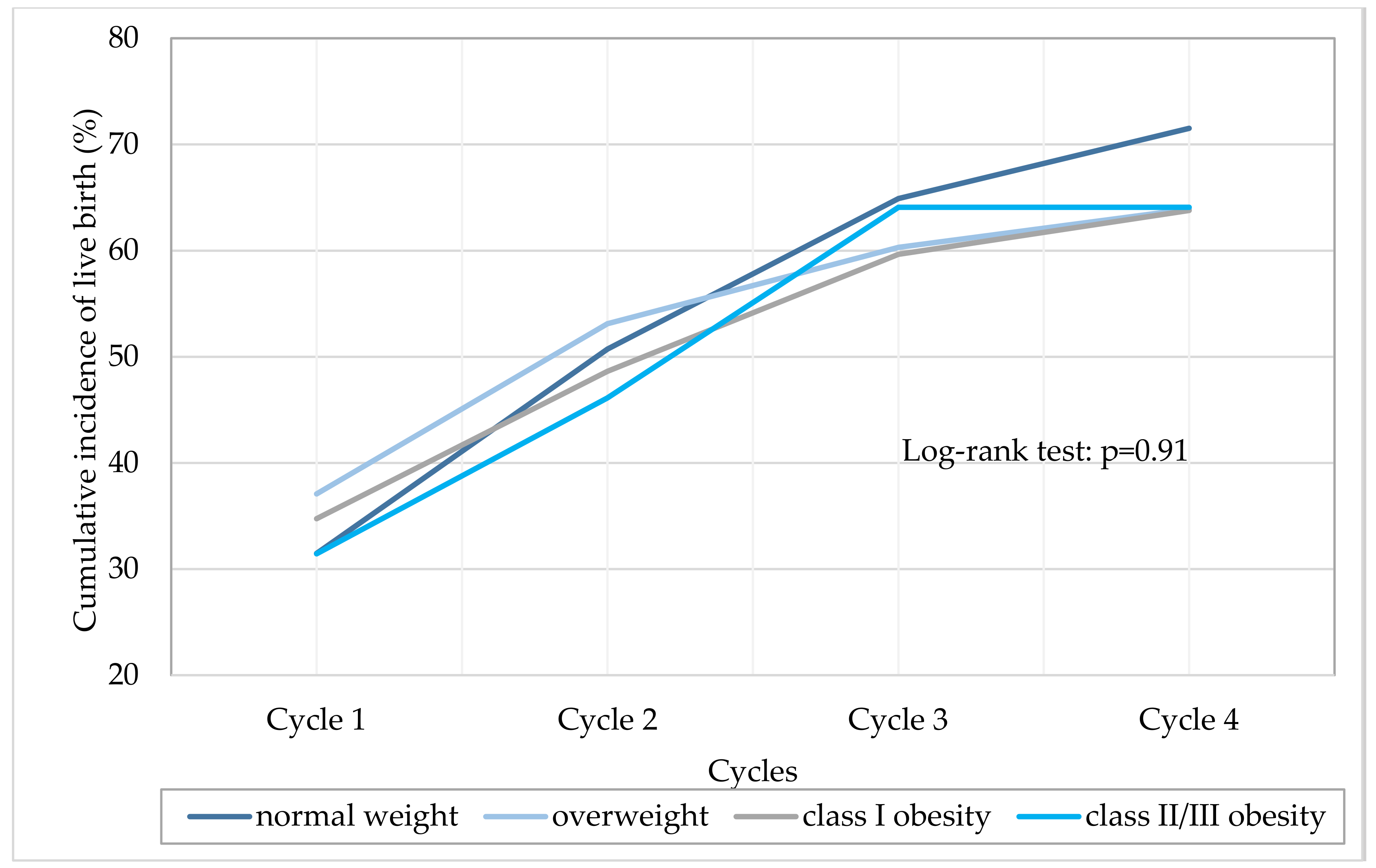 Jcm 09 02414 g003 Jcm 09 02414 g003