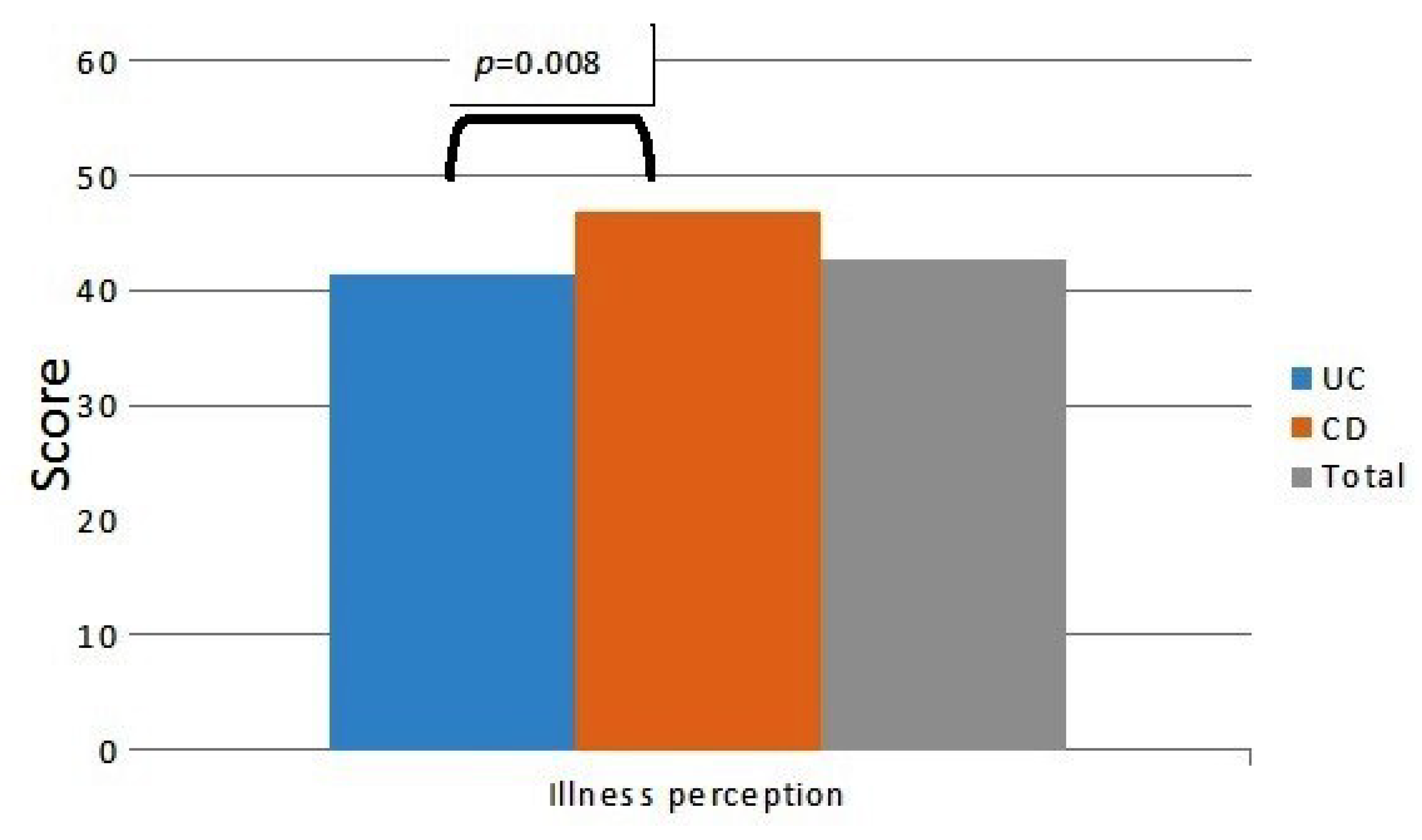 Jcm 09 02416 g002 Jcm 09 02416 g002