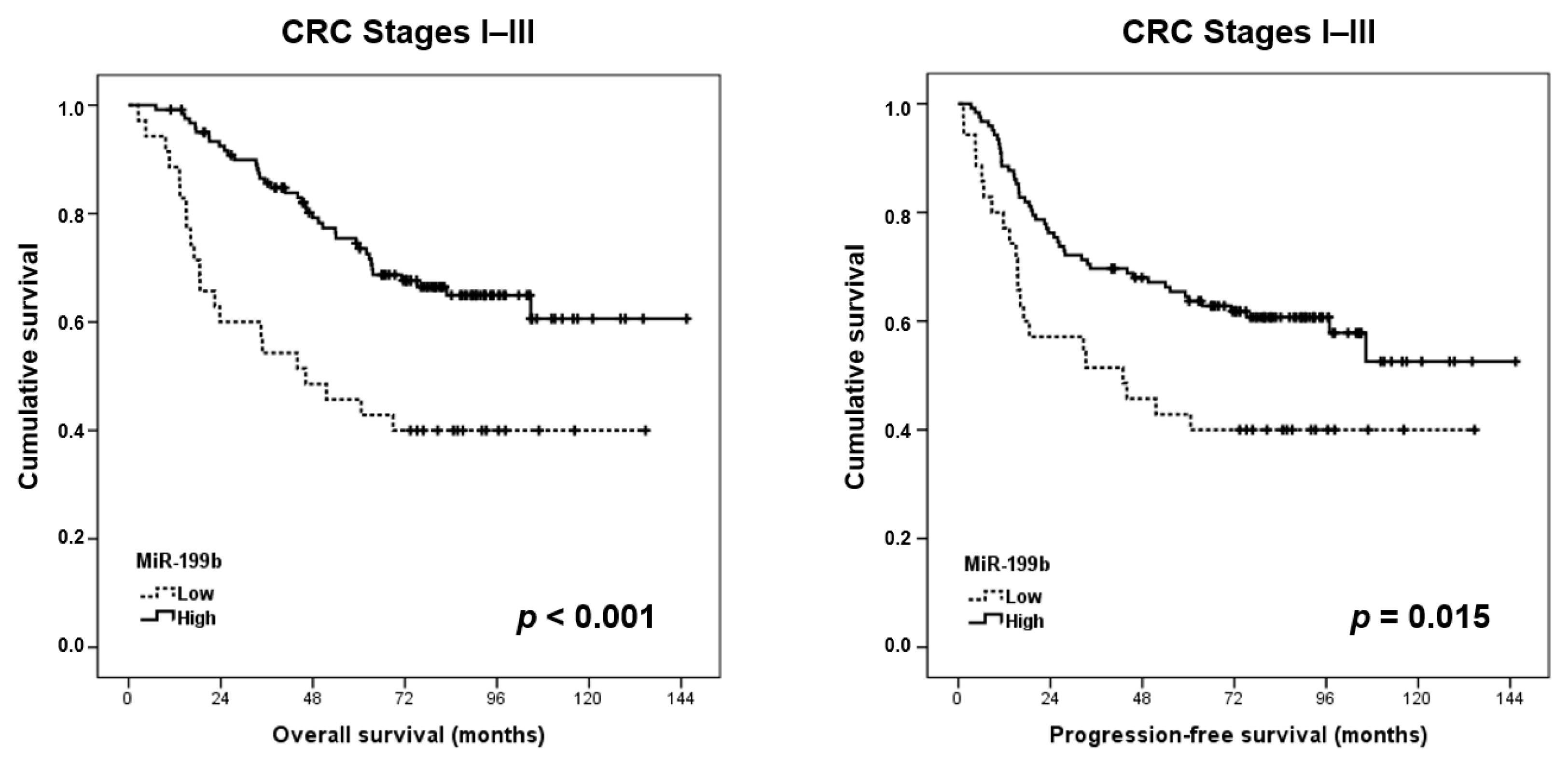 Jcm 09 02419 g001 Jcm 09 02419 g001