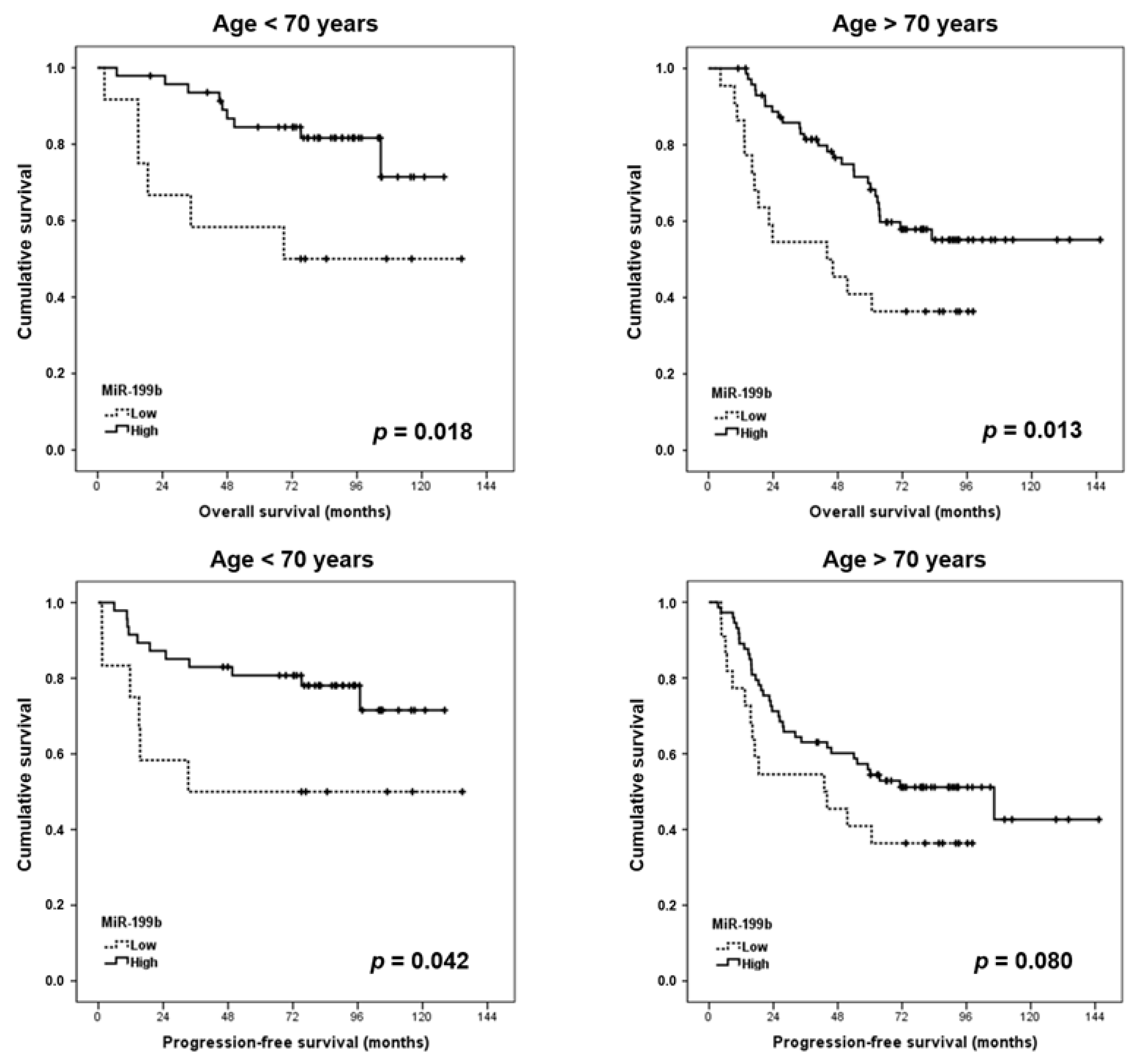 Jcm 09 02419 g002 Jcm 09 02419 g002