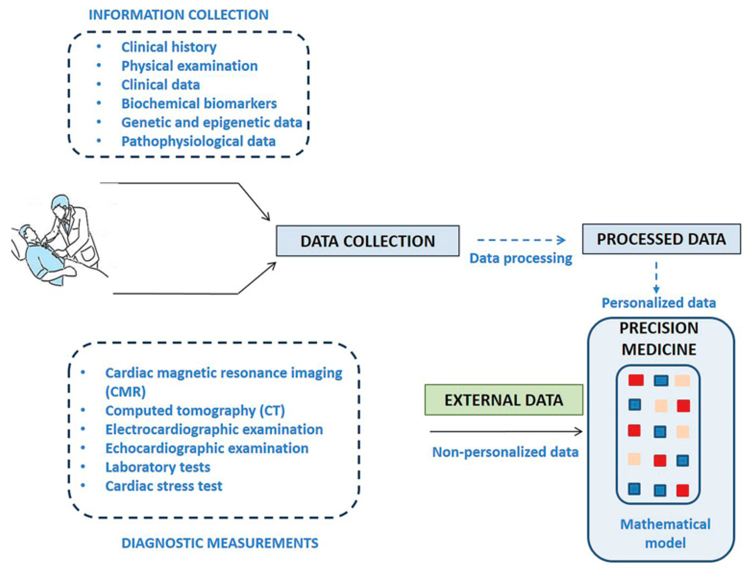 Jcm 09 02421 g002 Jcm 09 02421 g002