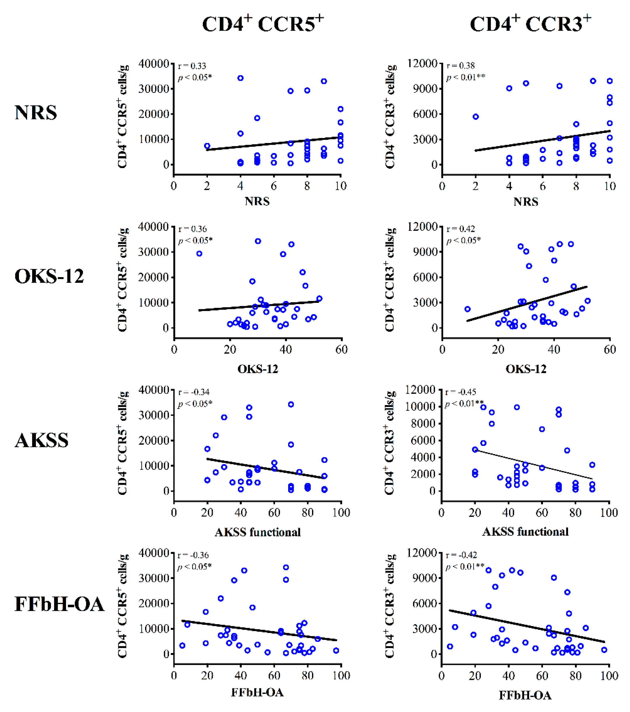 Jcm 09 02423 g004 Jcm 09 02423 g004
