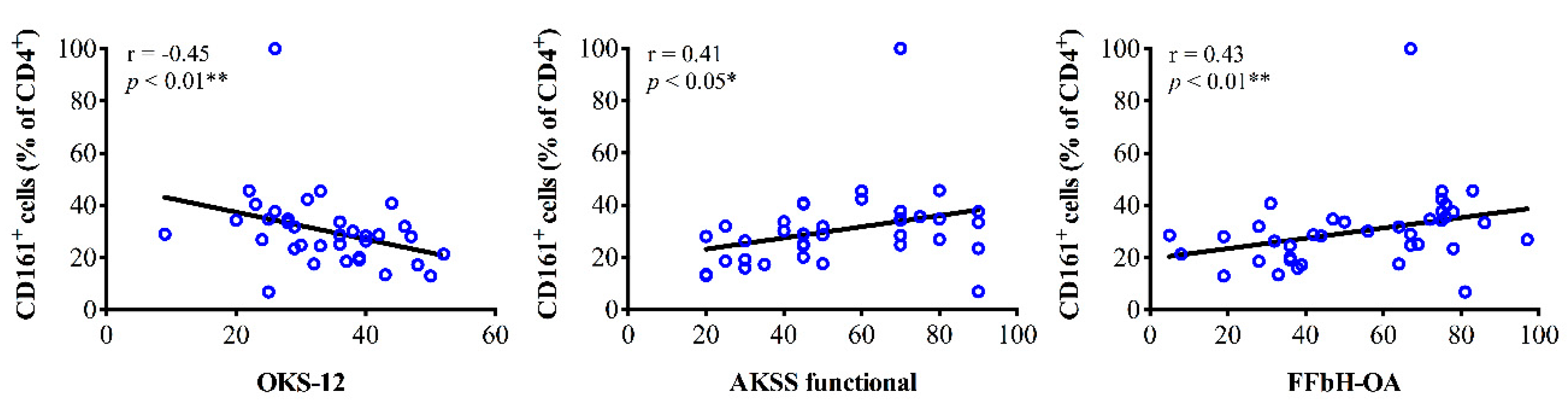 Jcm 09 02423 g005 Jcm 09 02423 g005