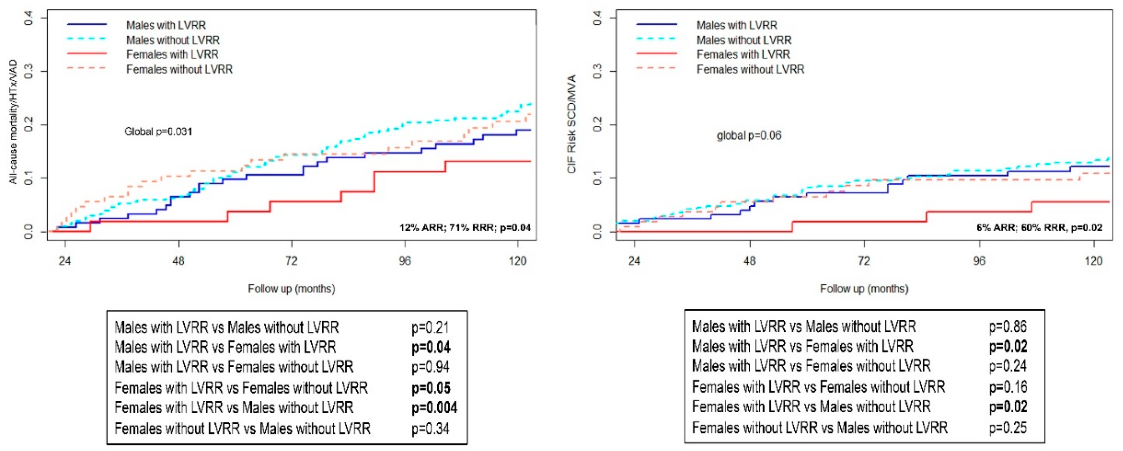 Jcm 09 02426 g002 Jcm 09 02426 g002