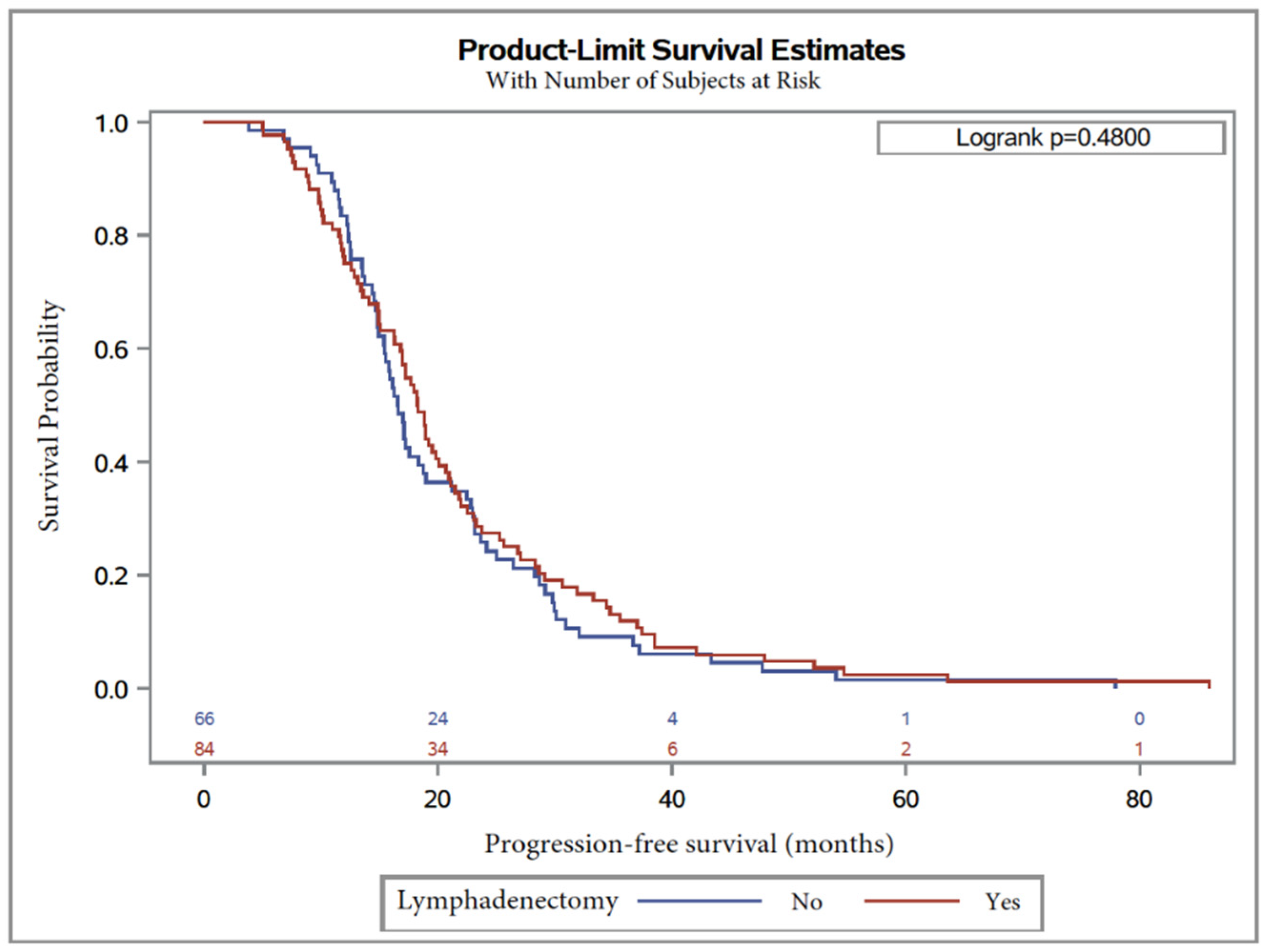 Jcm 09 02427 g003 Jcm 09 02427 g003