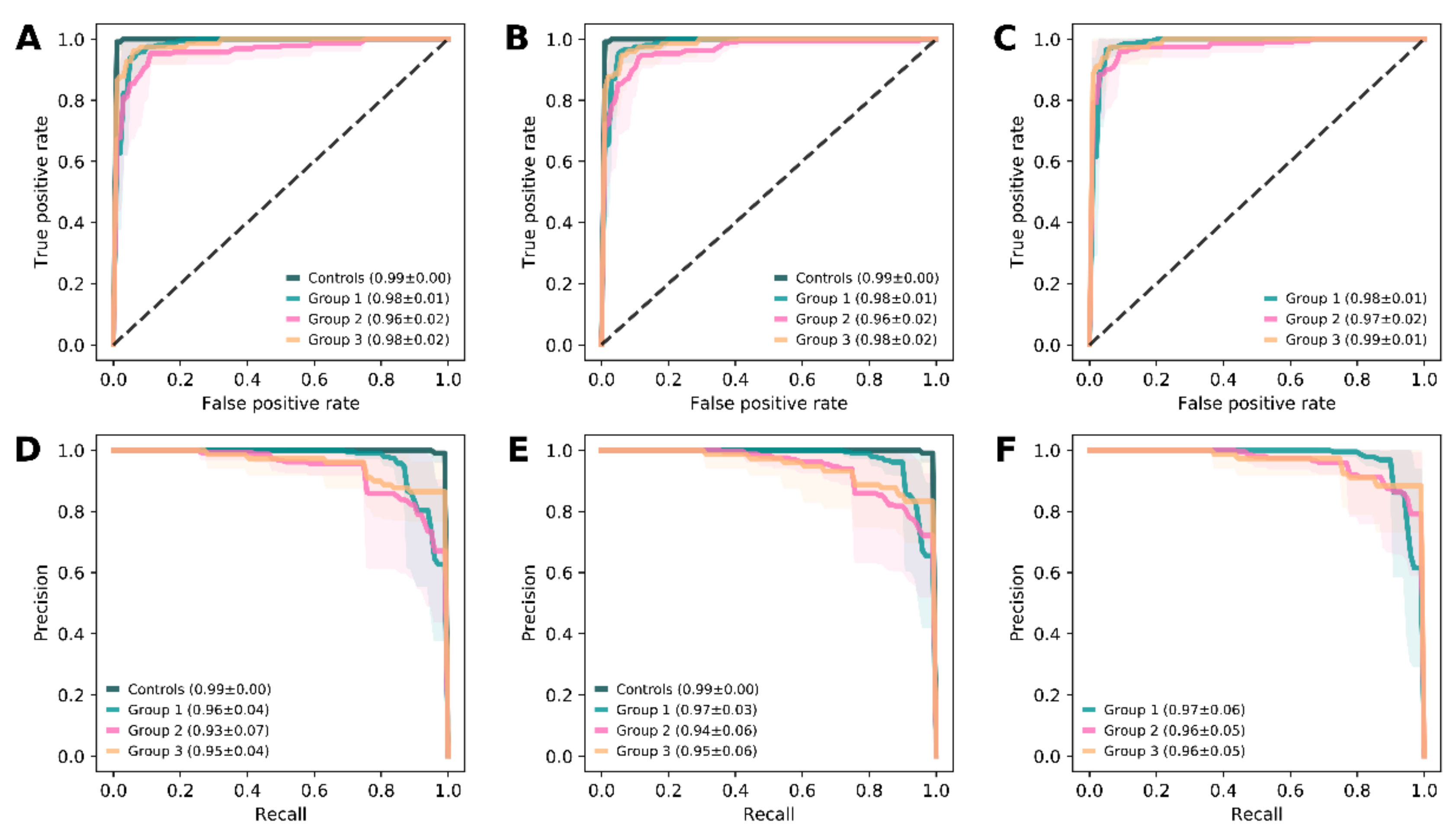 Jcm 09 02428 g003 Jcm 09 02428 g003