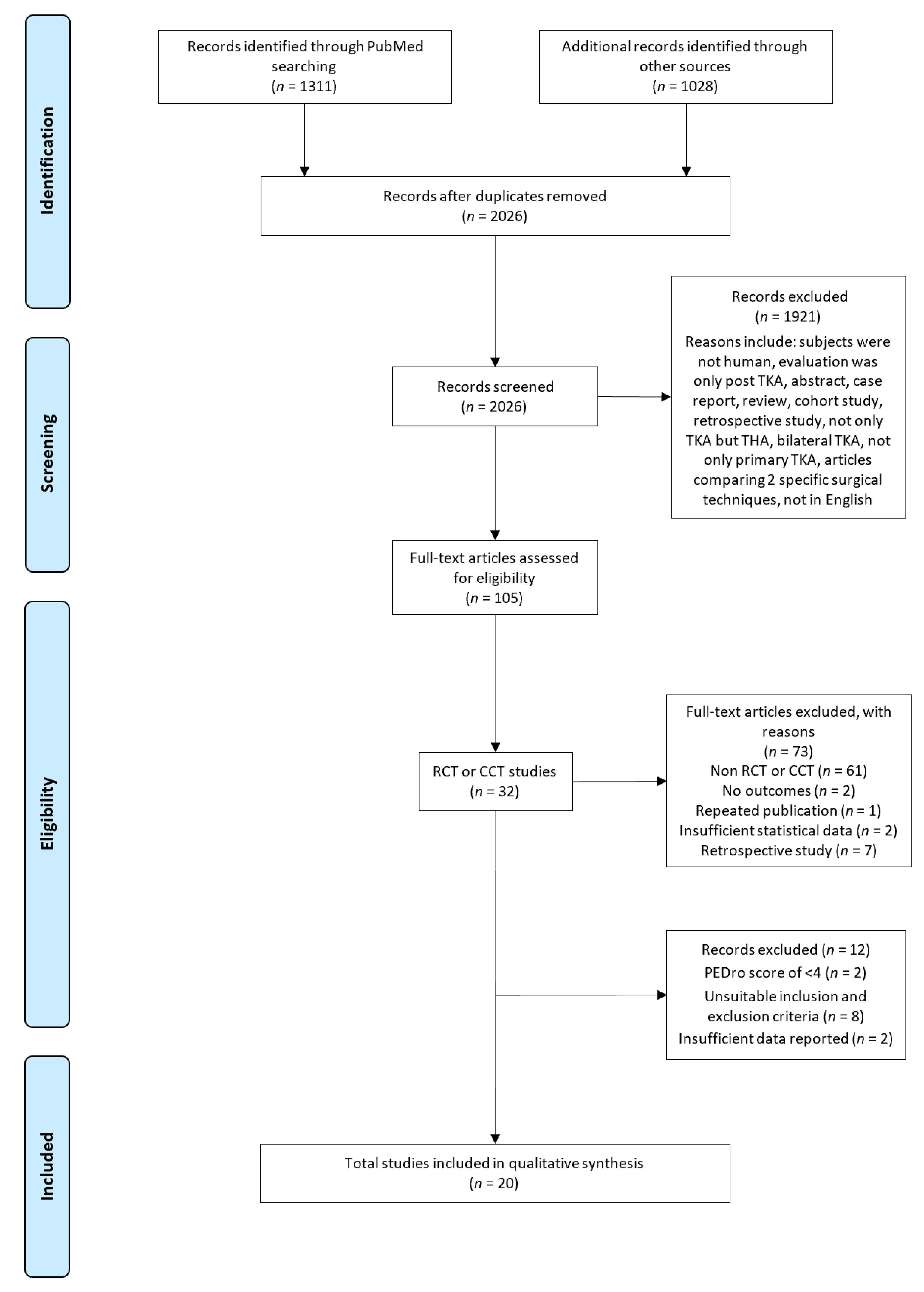 Jcm 09 02439 g001 Jcm 09 02439 g001