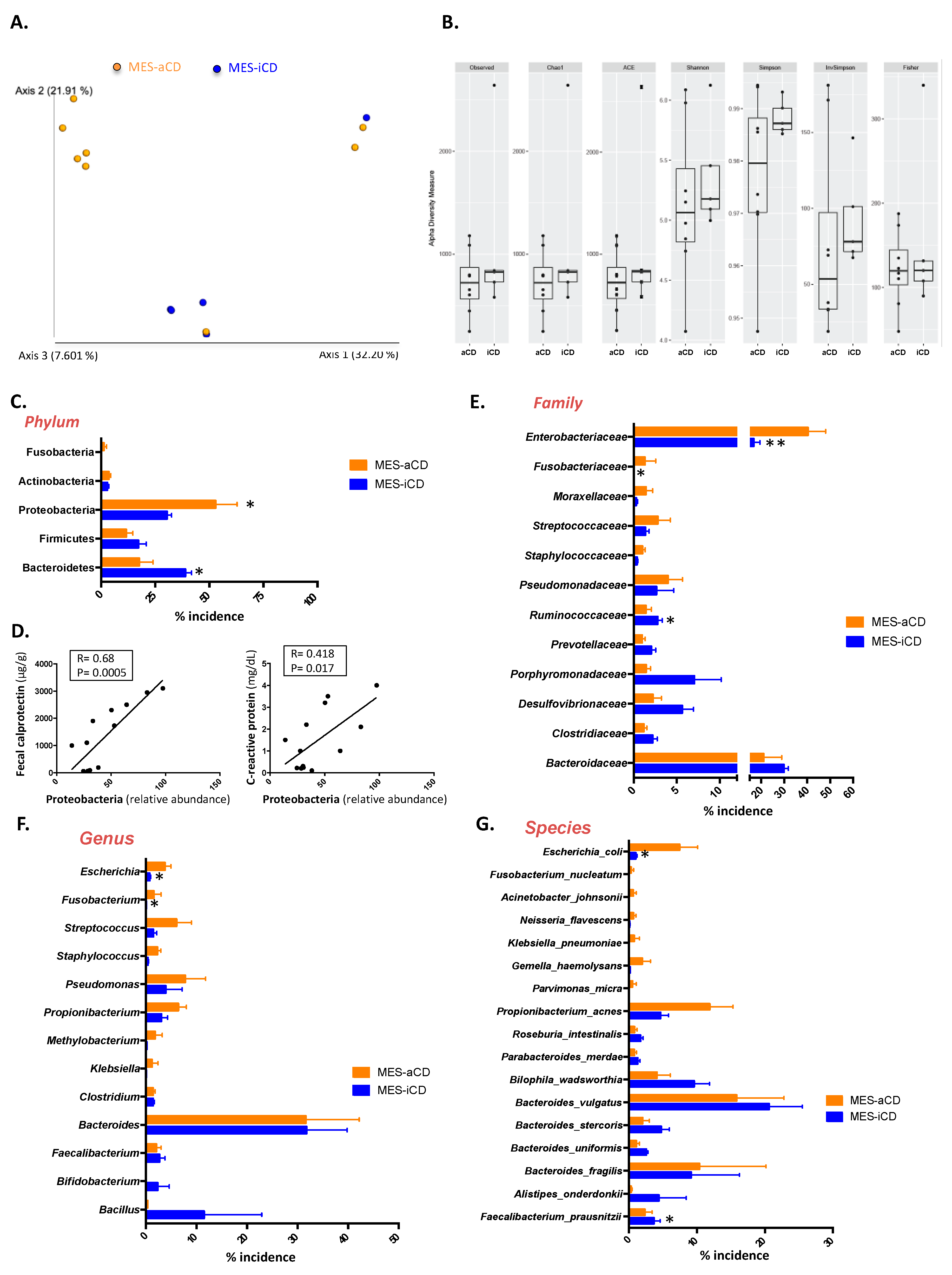 Jcm 09 02448 g002 Jcm 09 02448 g002