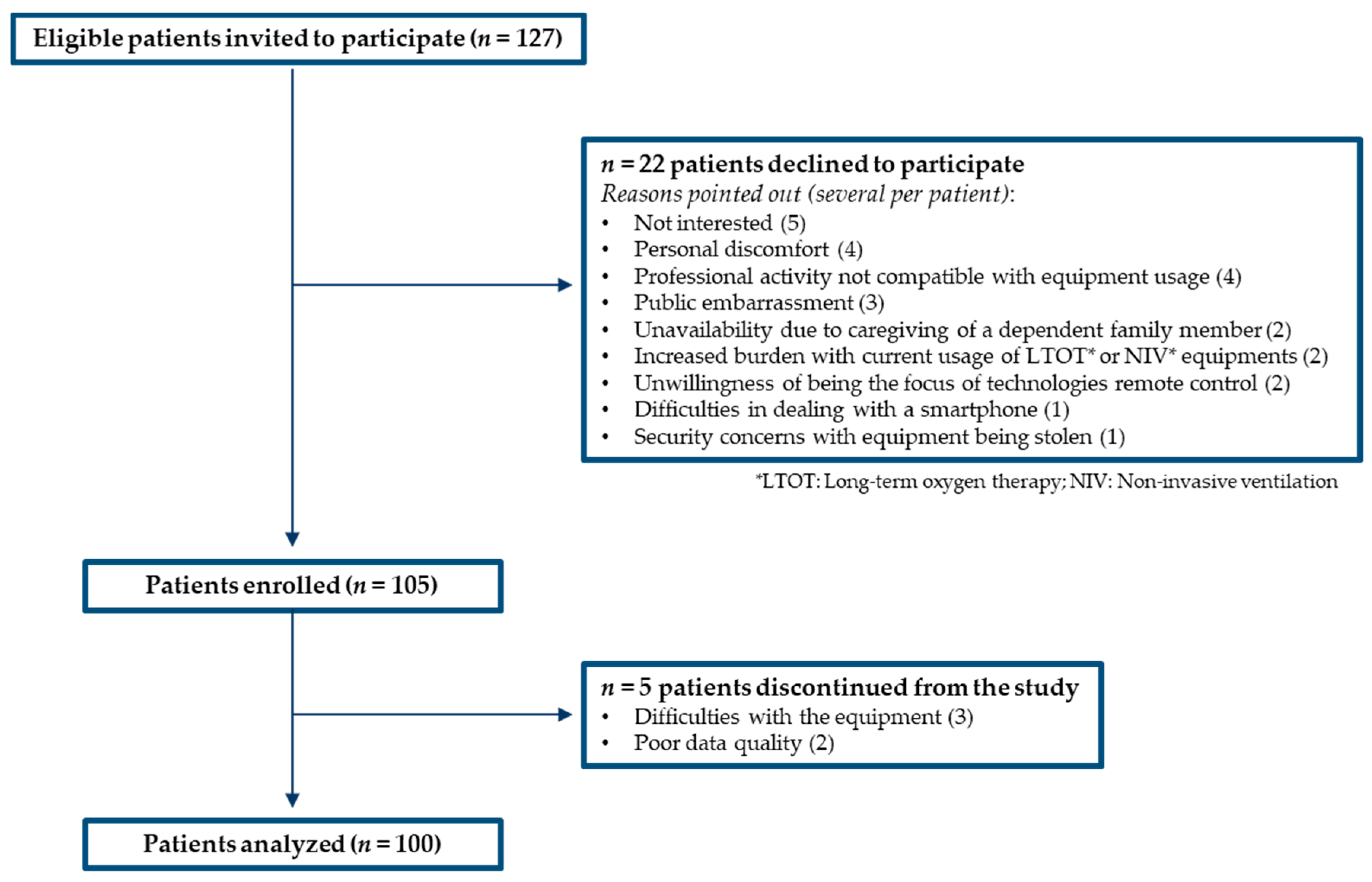 Jcm 09 02450 g003 Jcm 09 02450 g003