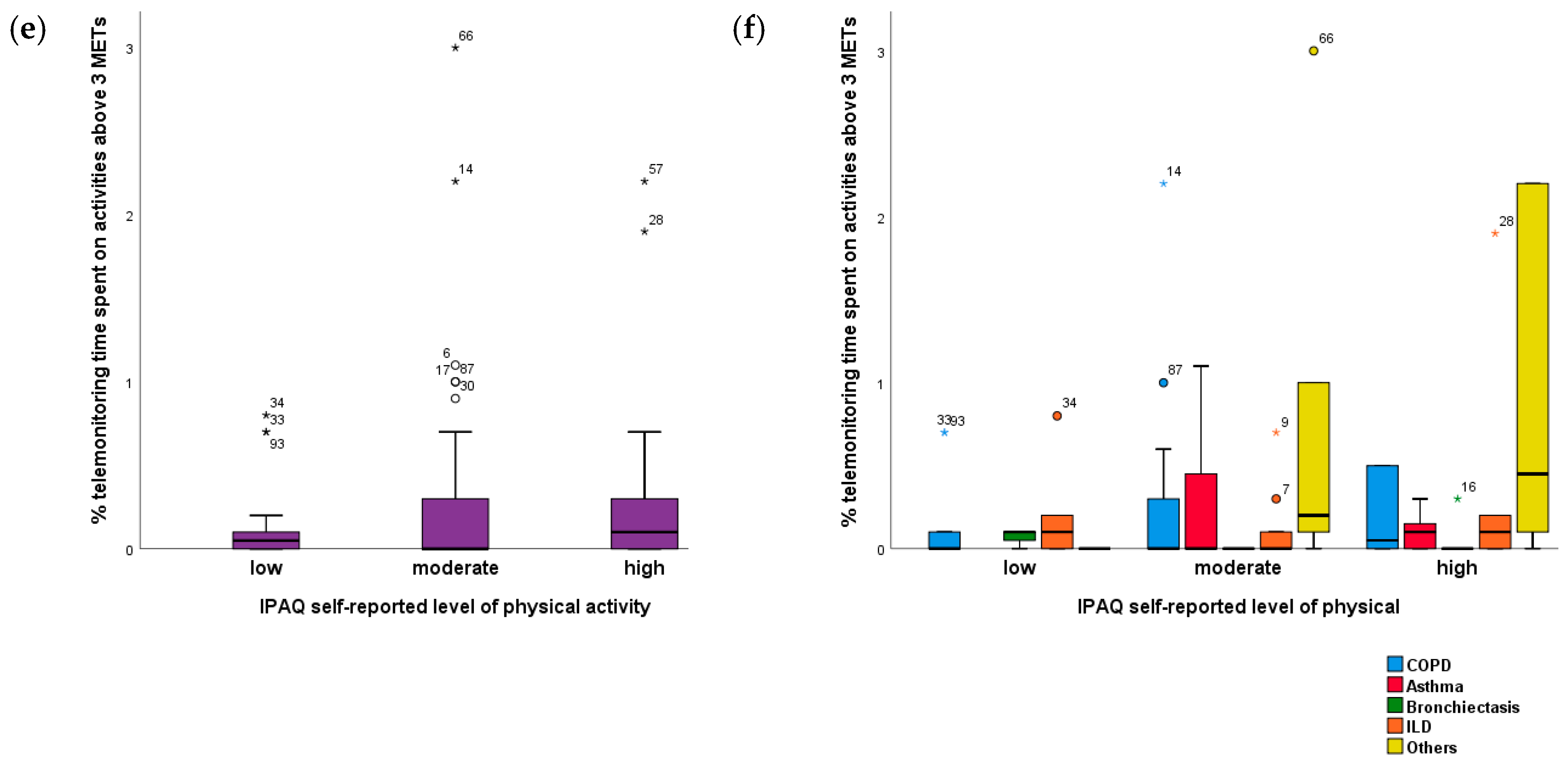Jcm 09 02450 g004b Jcm 09 02450 g004b
