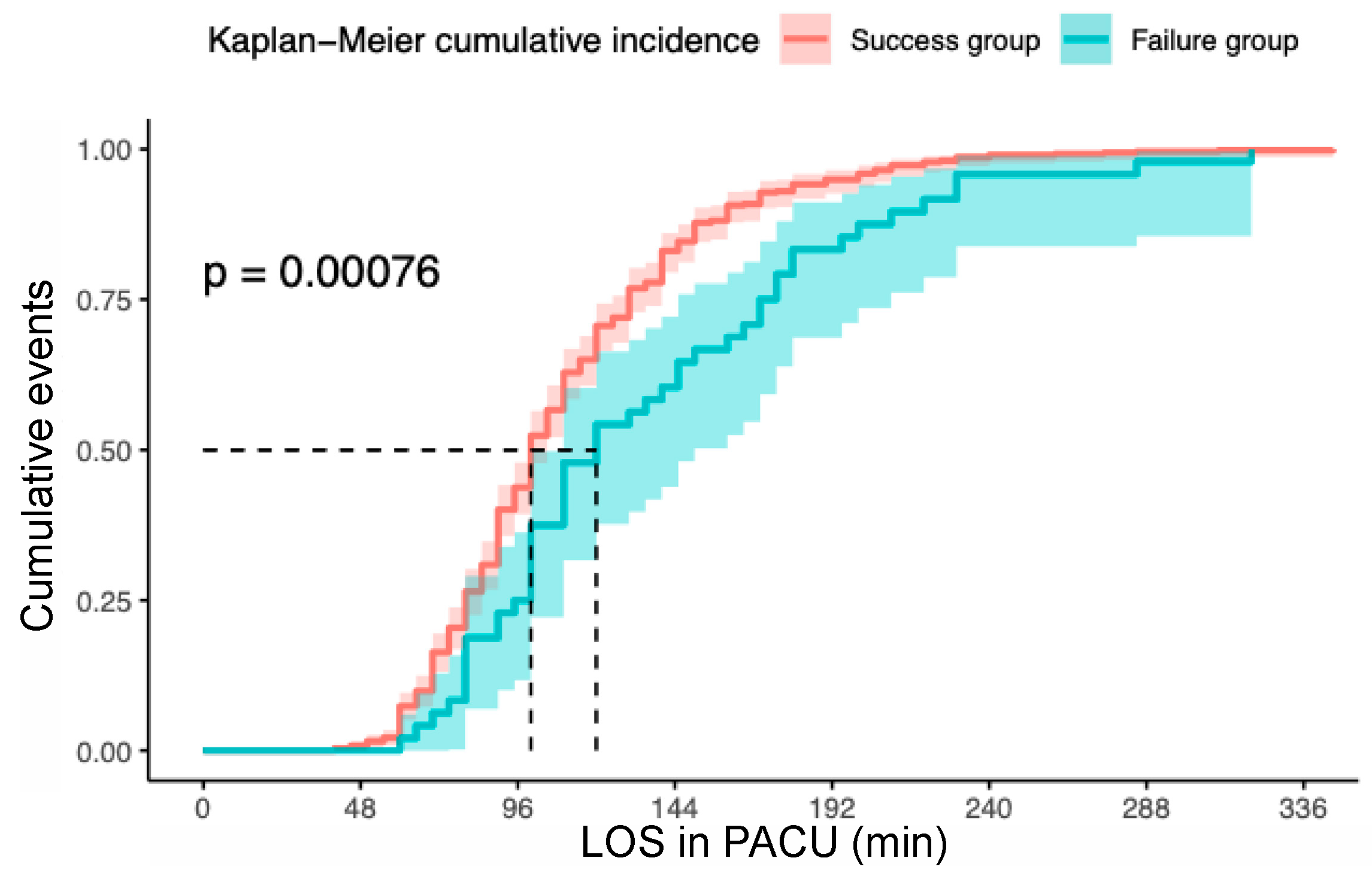 Jcm 09 02453 g002 Jcm 09 02453 g002