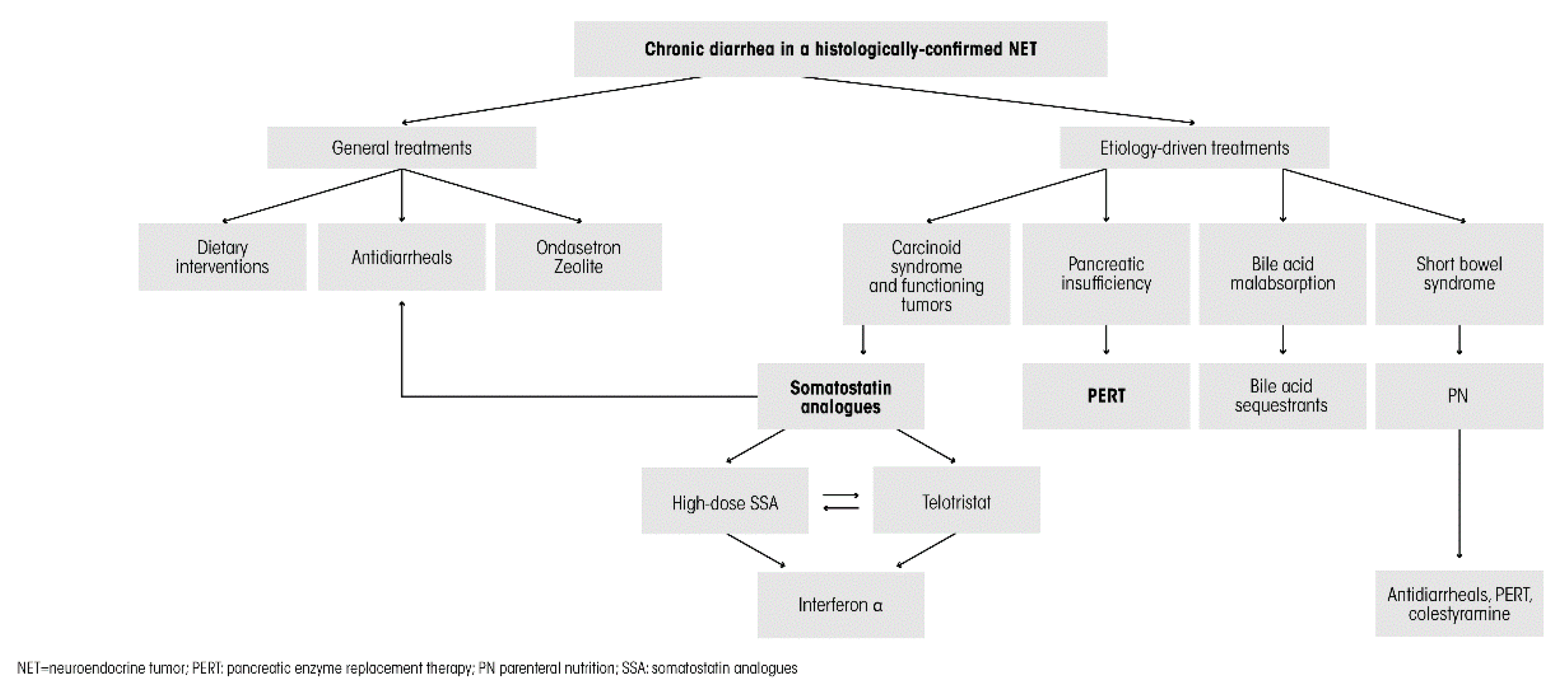 Jcm 09 02468 g002 Jcm 09 02468 g002