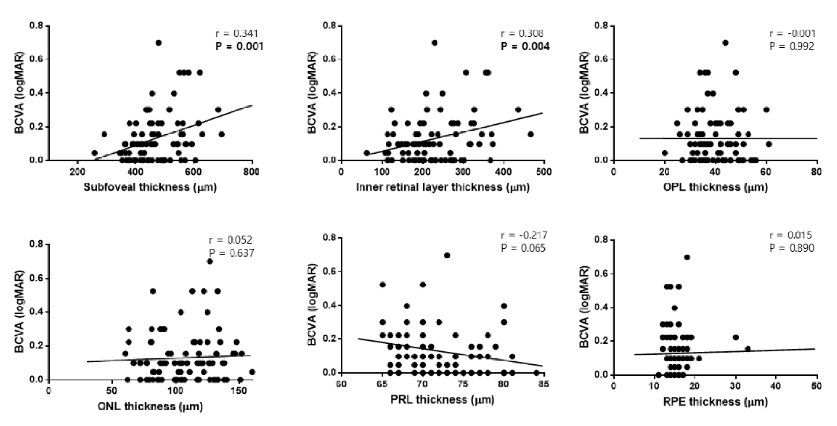 Jcm 09 02470 g004 Jcm 09 02470 g004