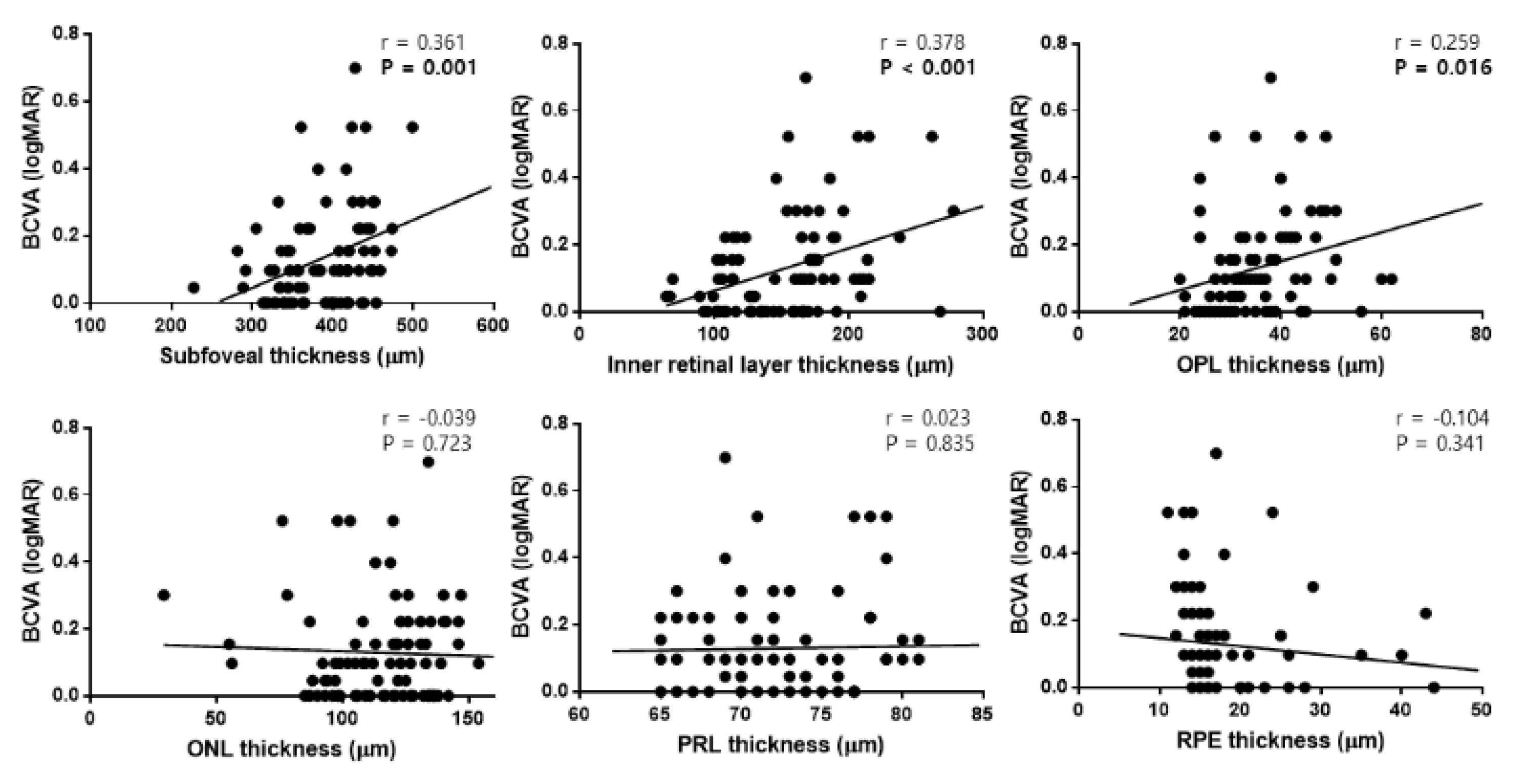Jcm 09 02470 g005 Jcm 09 02470 g005