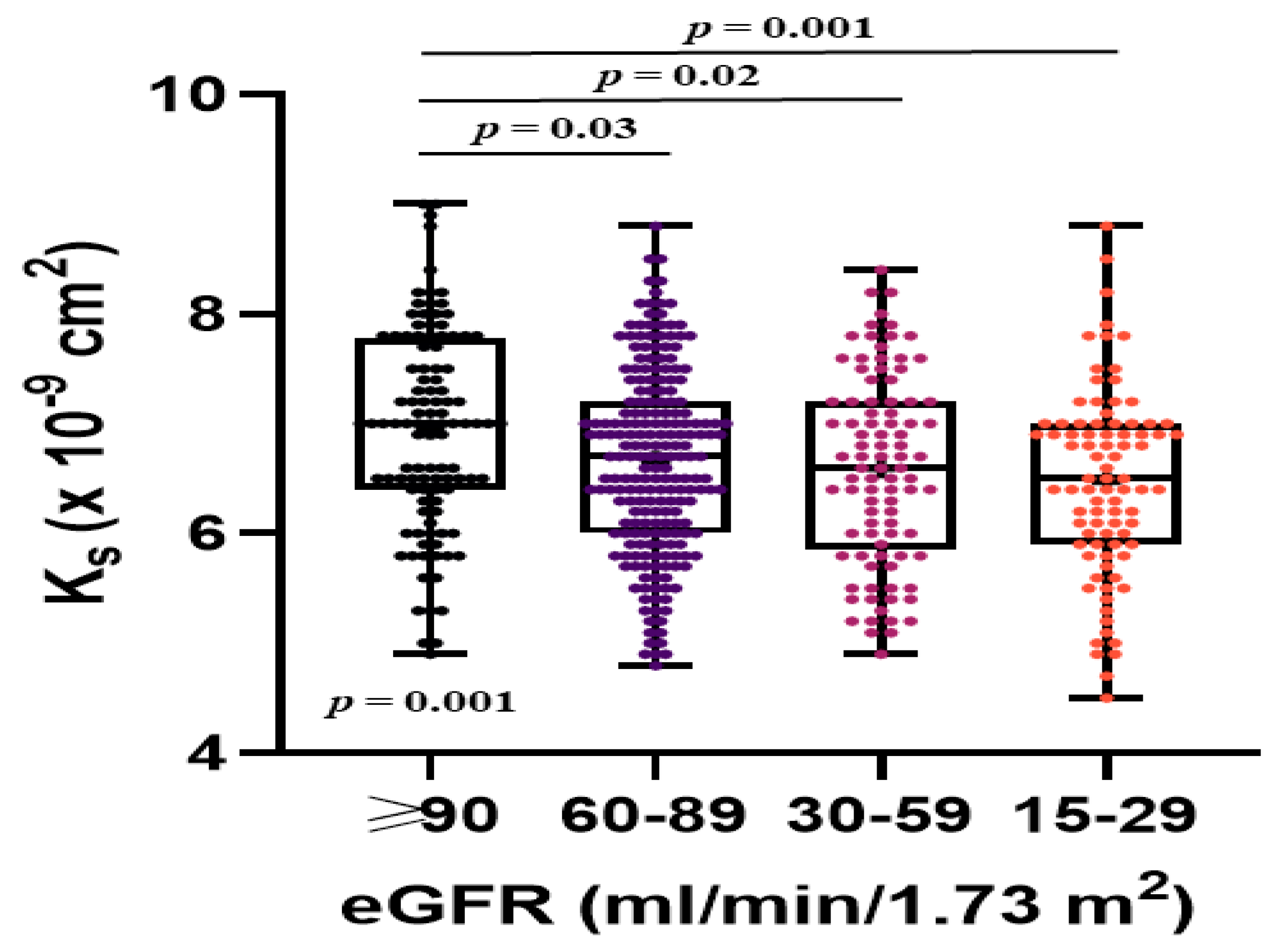 Jcm 09 02476 g002 Jcm 09 02476 g002