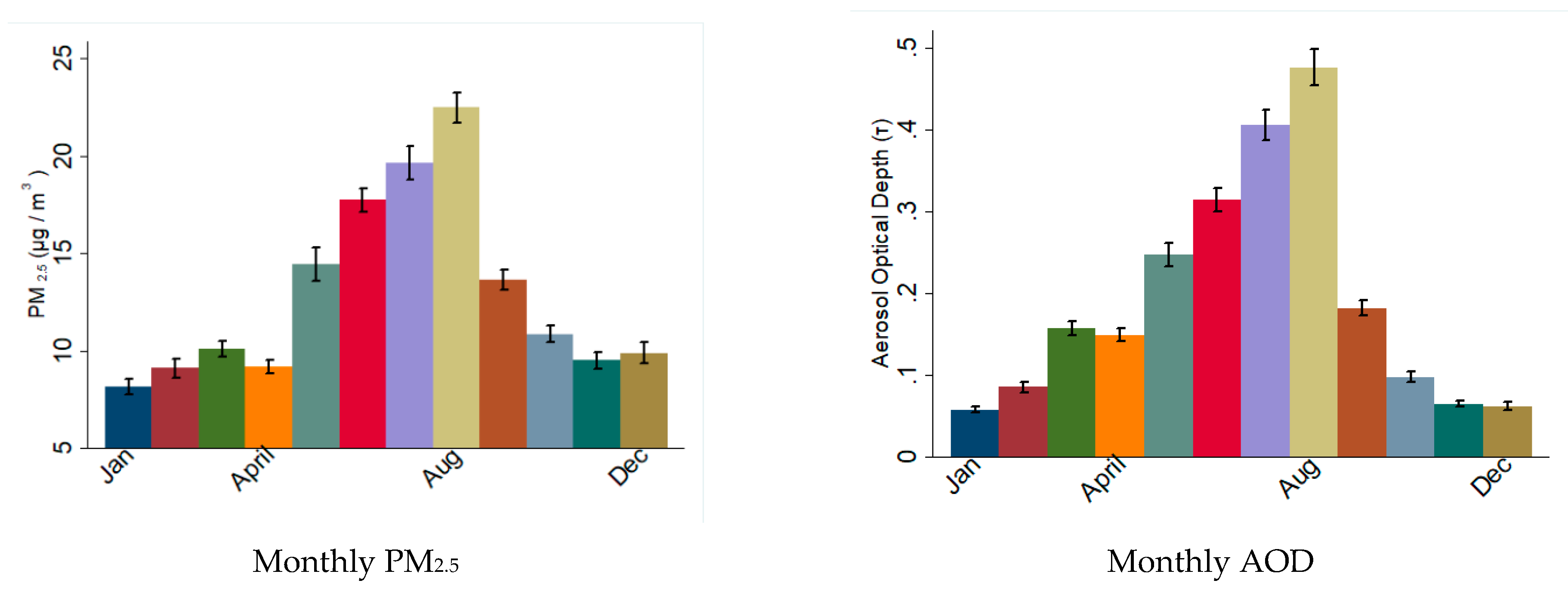 Jcm 09 02496 g003 Jcm 09 02496 g003