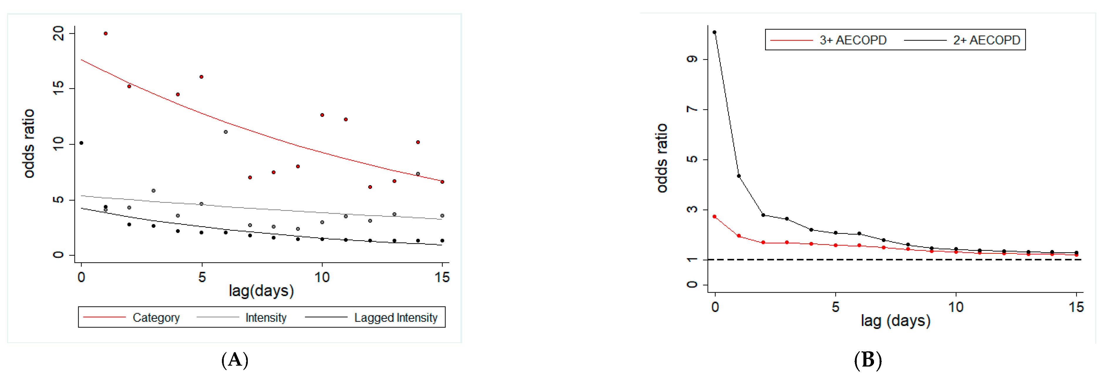 Jcm 09 02496 g006 Jcm 09 02496 g006