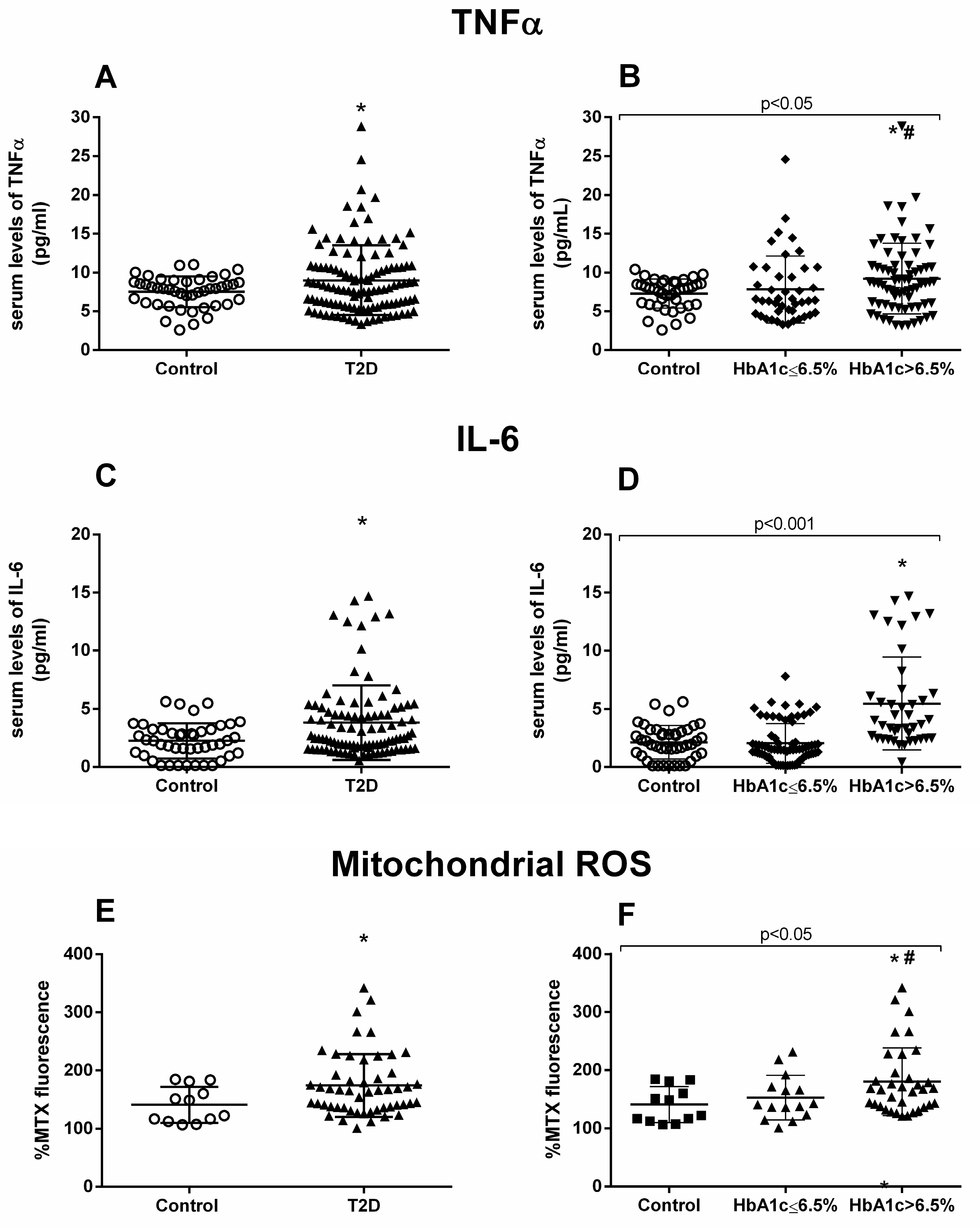 Jcm Free Full Text Association Between Proinflammatory Markers Leukocyte Endothelium Interactions And Carotid Intima Media Thickness In Type 2 Diabetes Role Of Glycemic Control Html