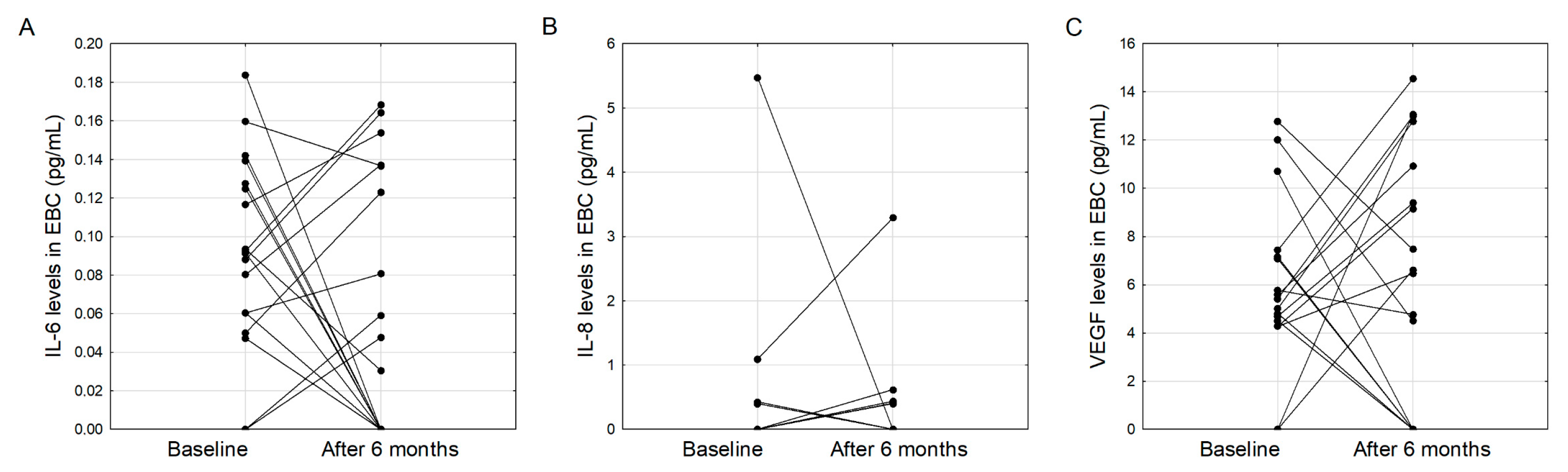 Jcm 09 02523 g003 Jcm 09 02523 g003